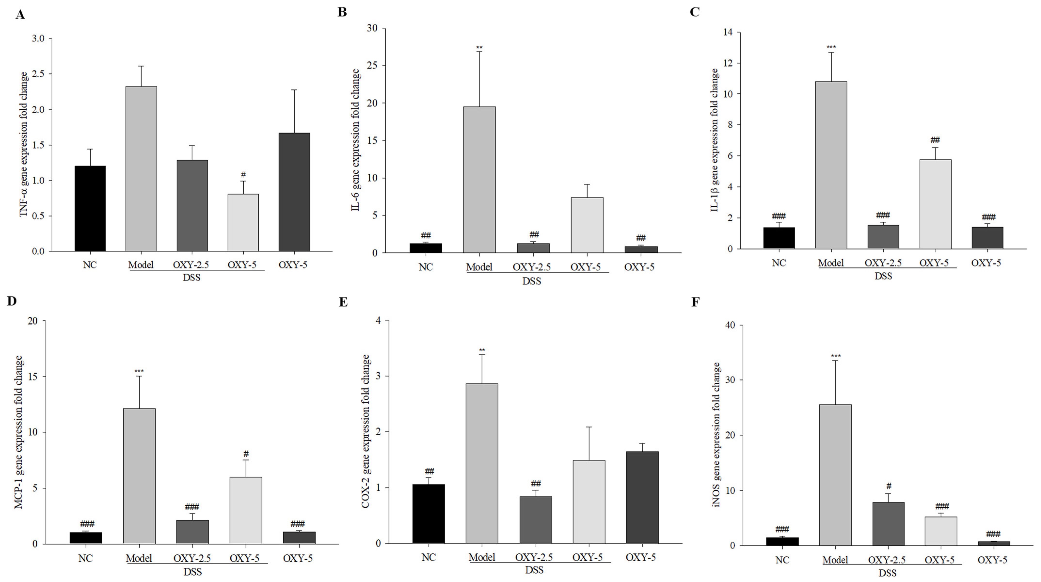 Molecules 26 02630 g005