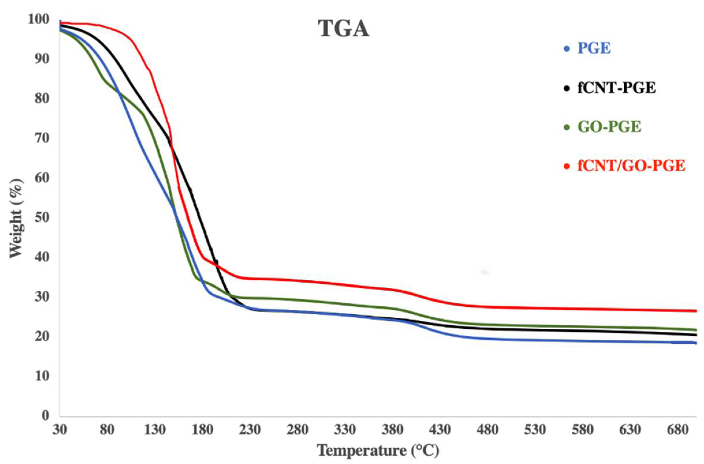 Molecules 26 02631 g003