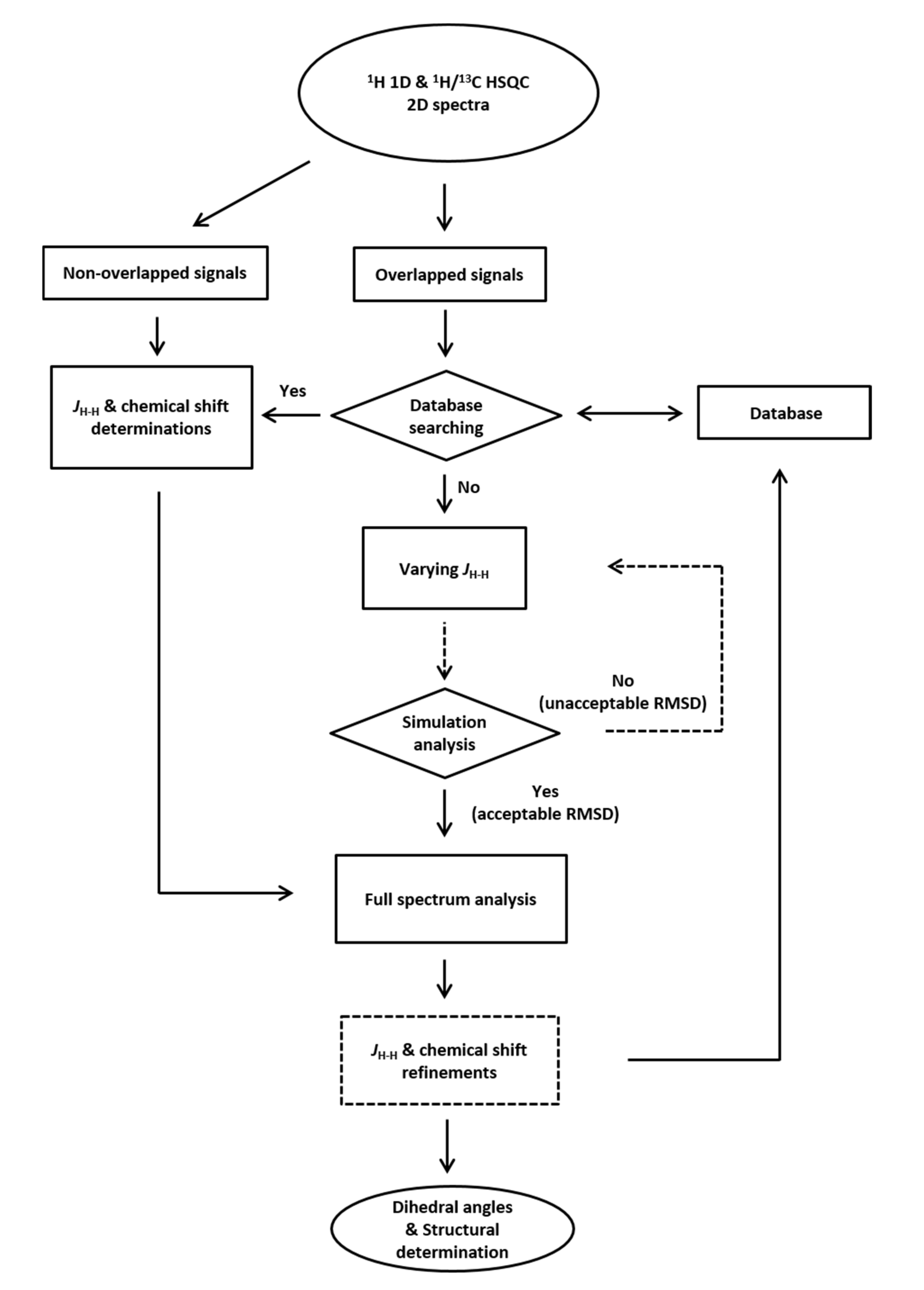 Molecules 26 02643 sch002