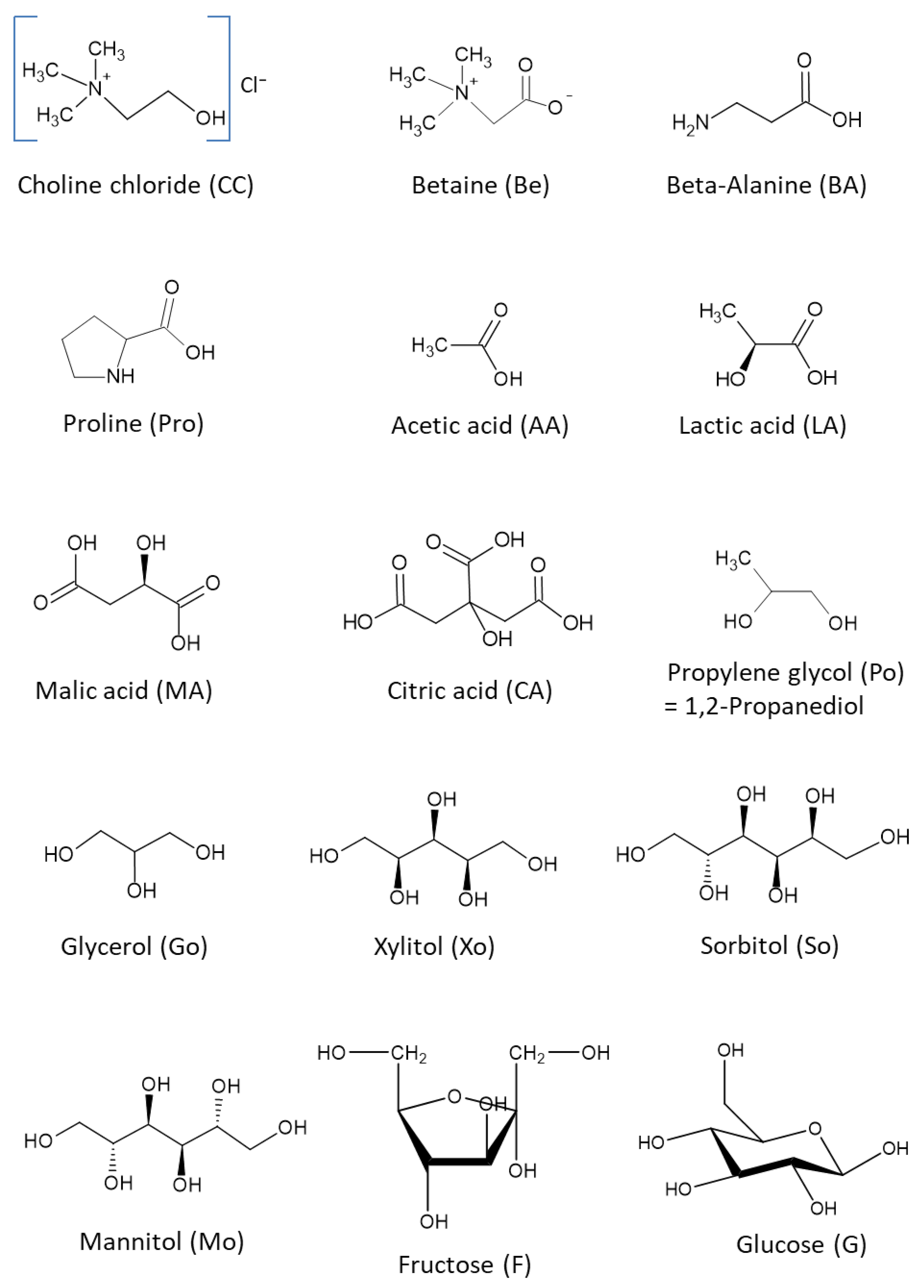 Molecules 26 02645 g001