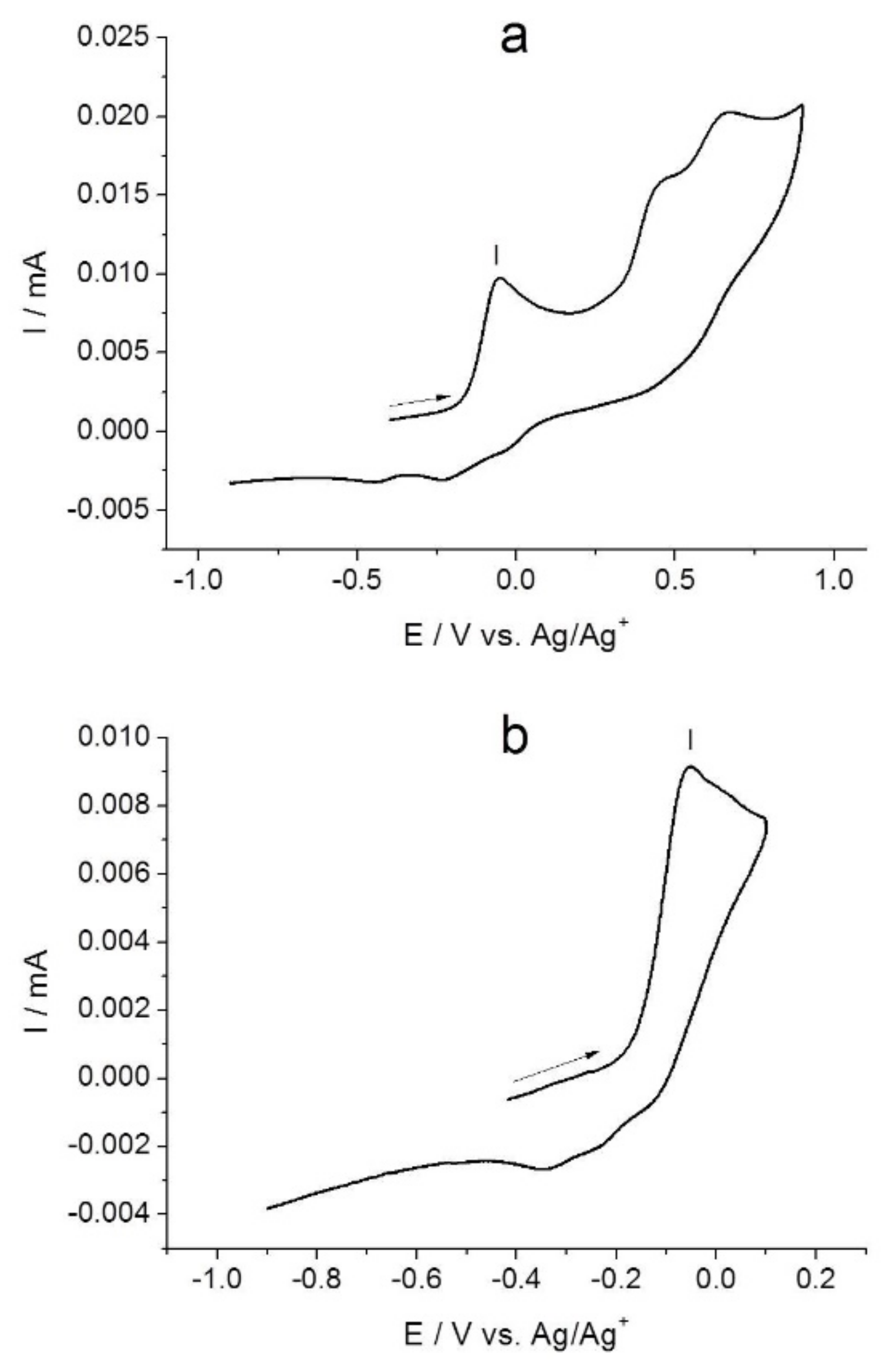 Molecules 26 02646 g002