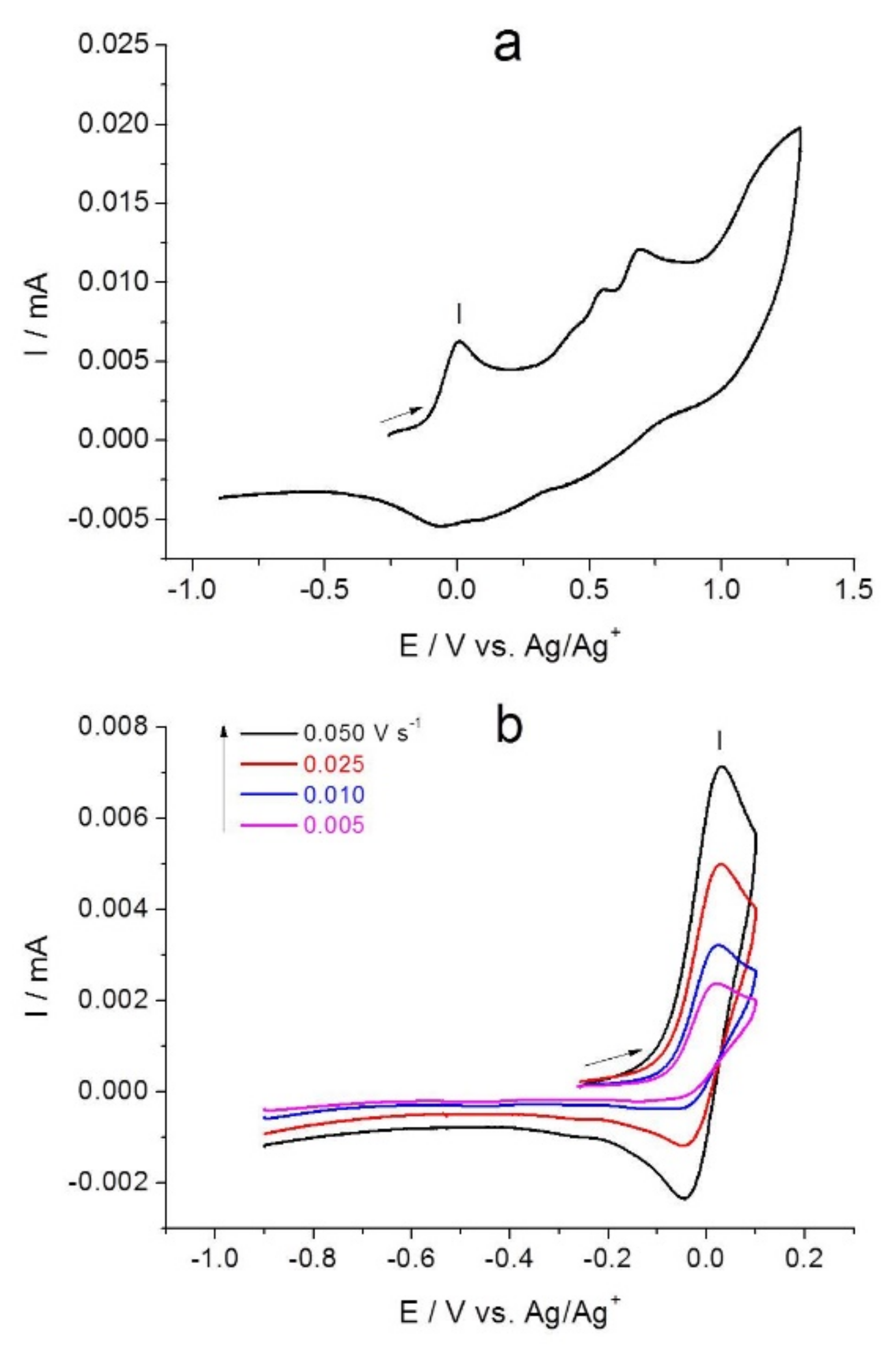 Molecules 26 02646 g003