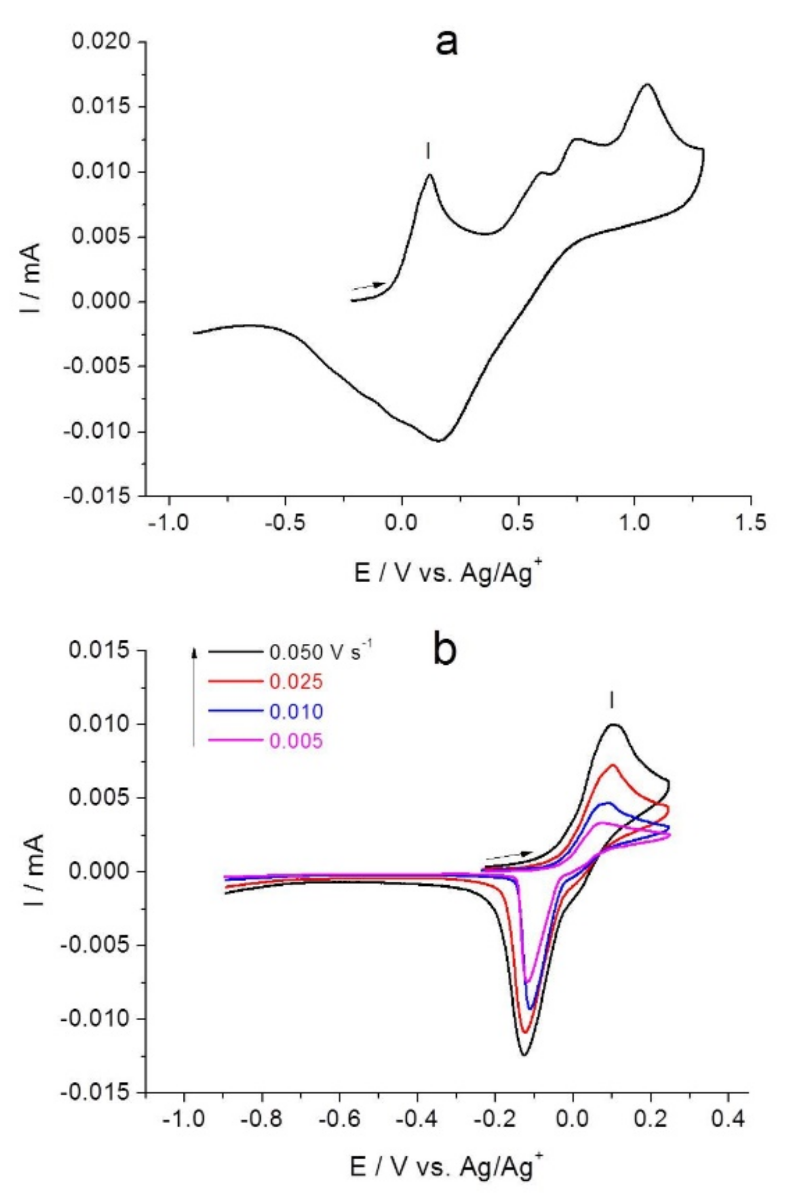 Molecules 26 02646 g004