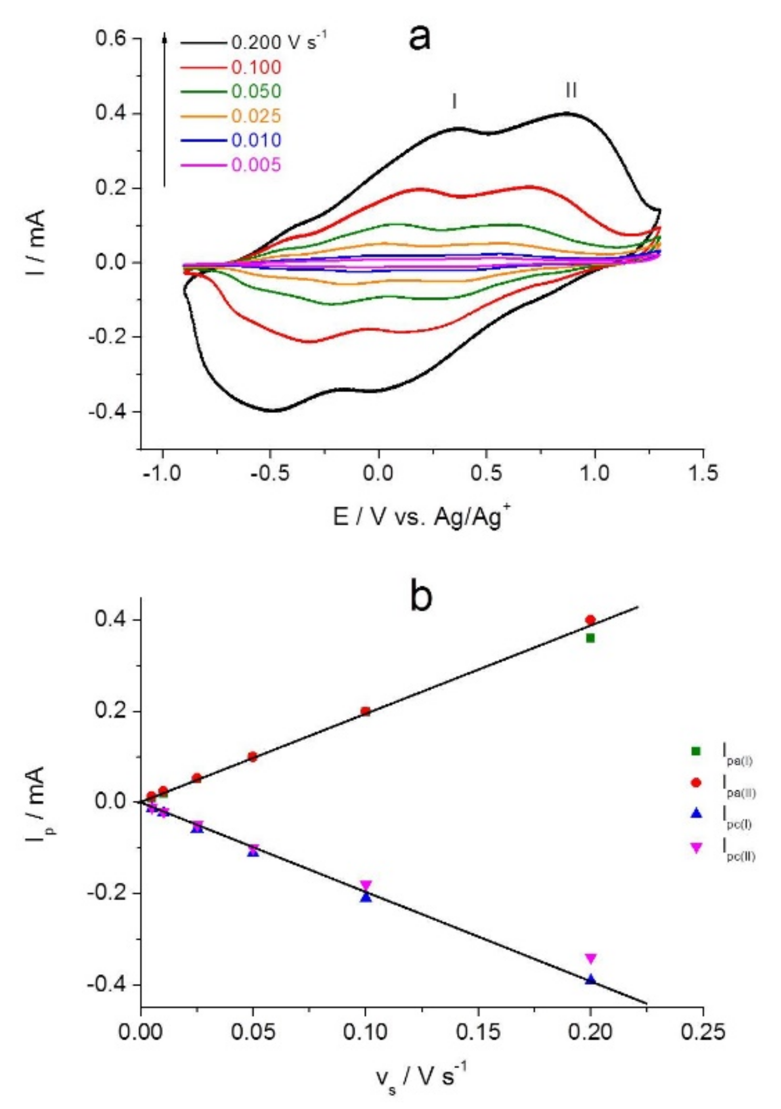 Molecules 26 02646 g007