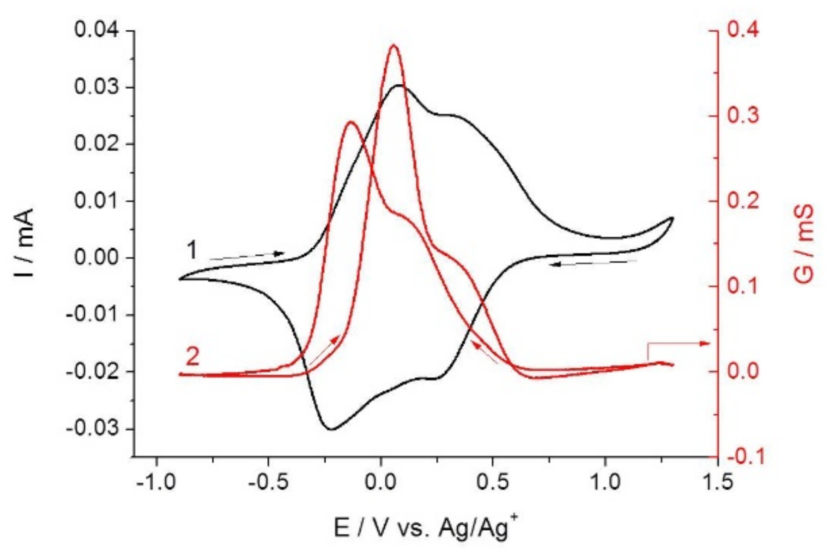 Molecules 26 02646 g008
