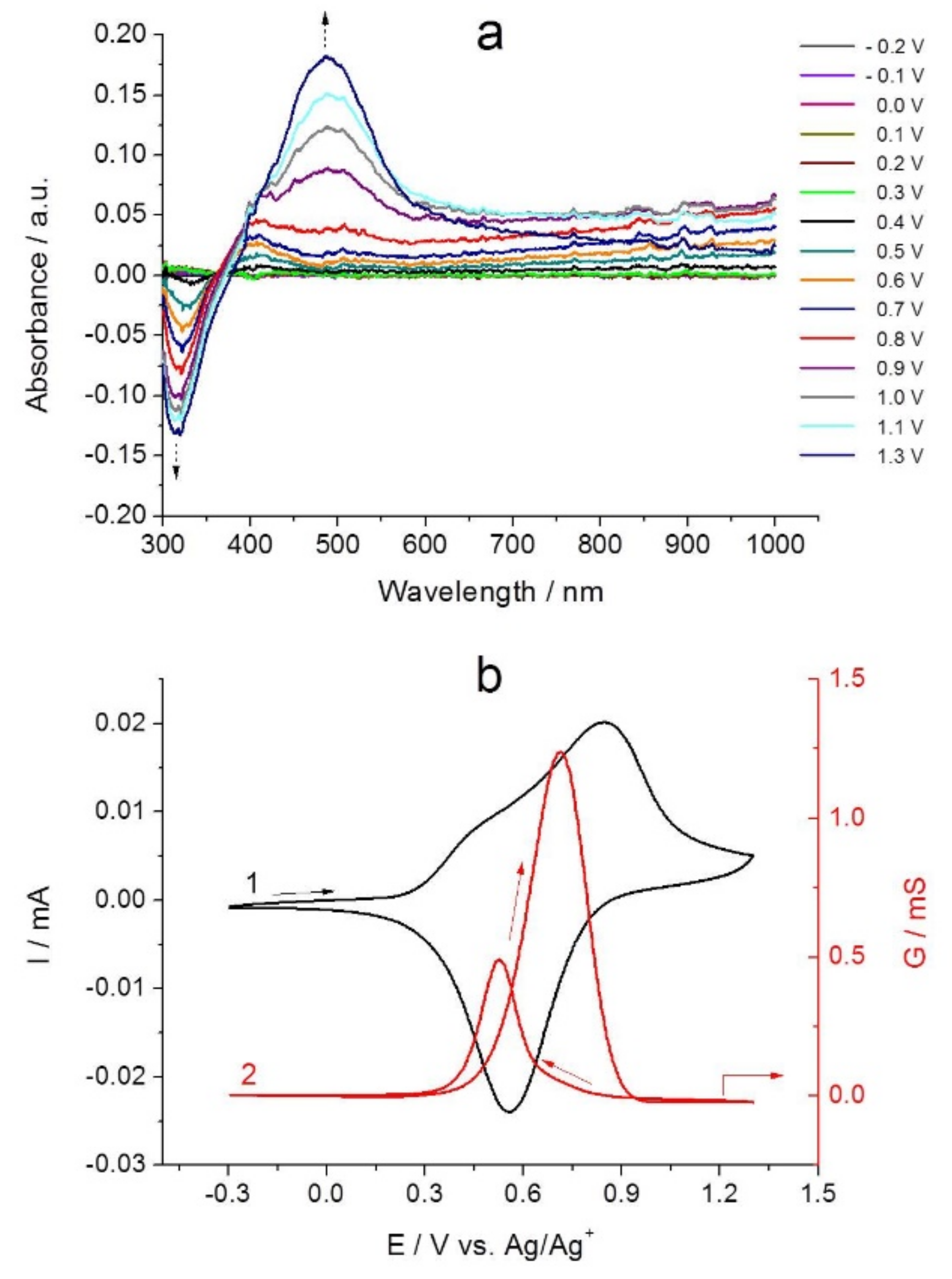 Molecules 26 02646 g012