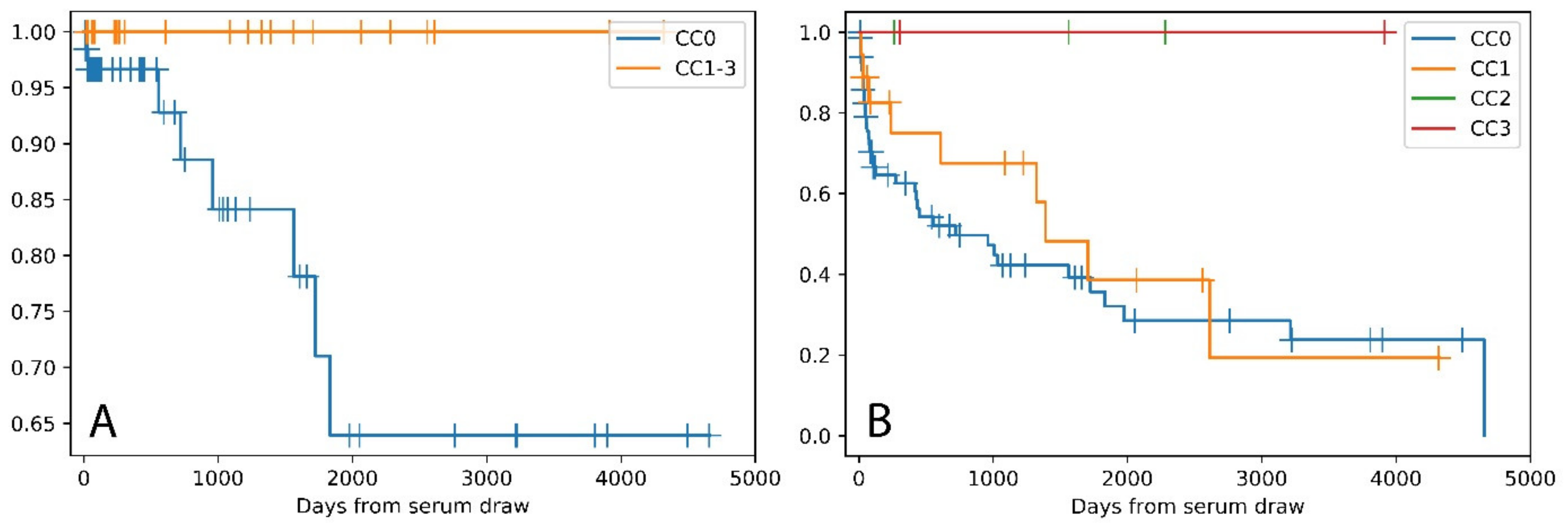 Molecules 26 02648 g003 Molecules 26 02648 g003