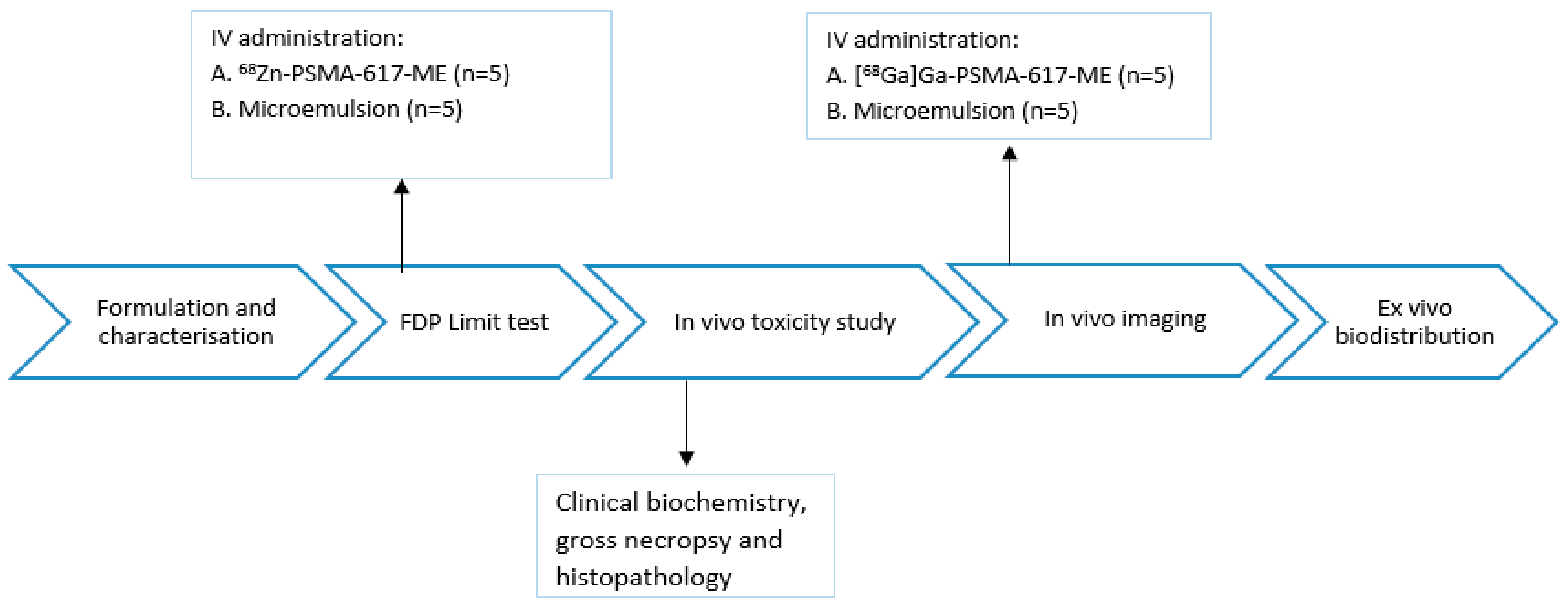 Molecules 26 02650 g005