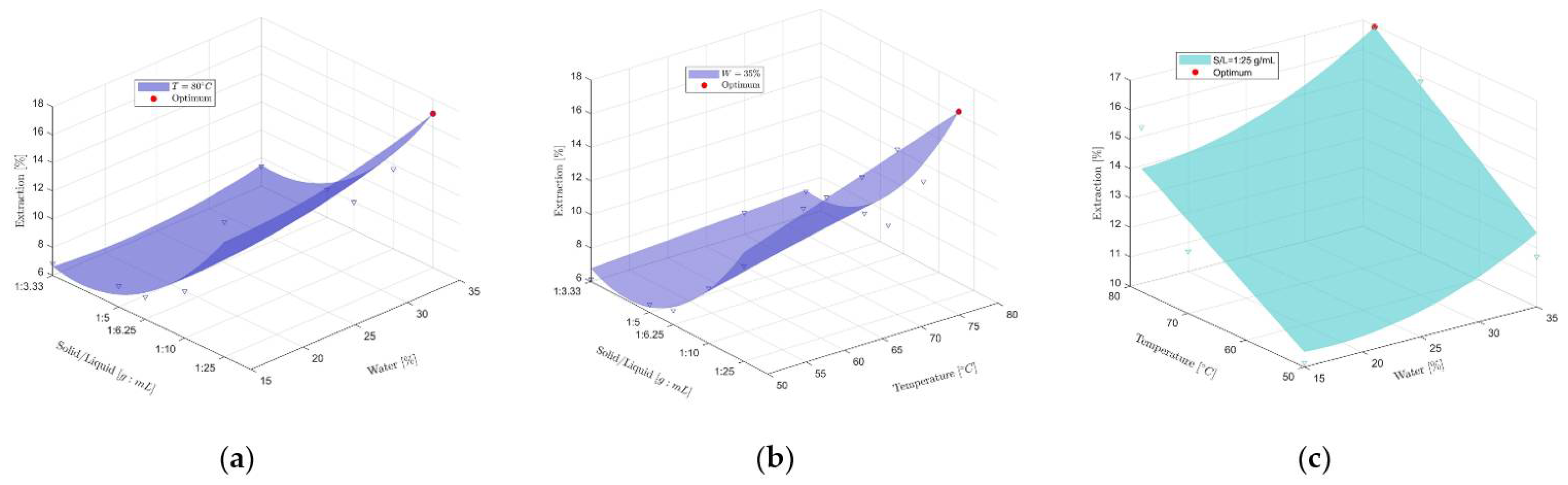 Molecules 26 02652 g004