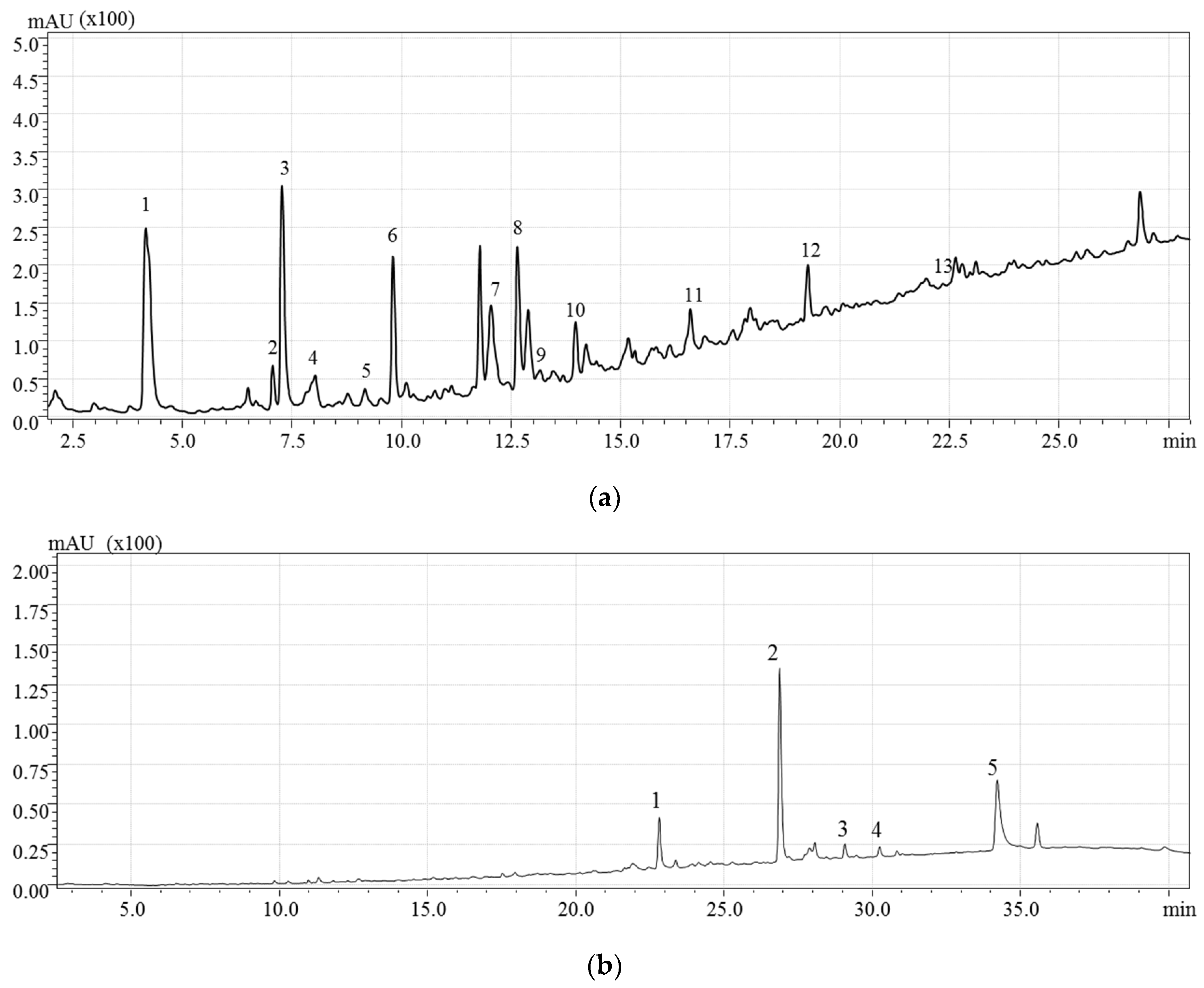 Molecules 26 02652 g006