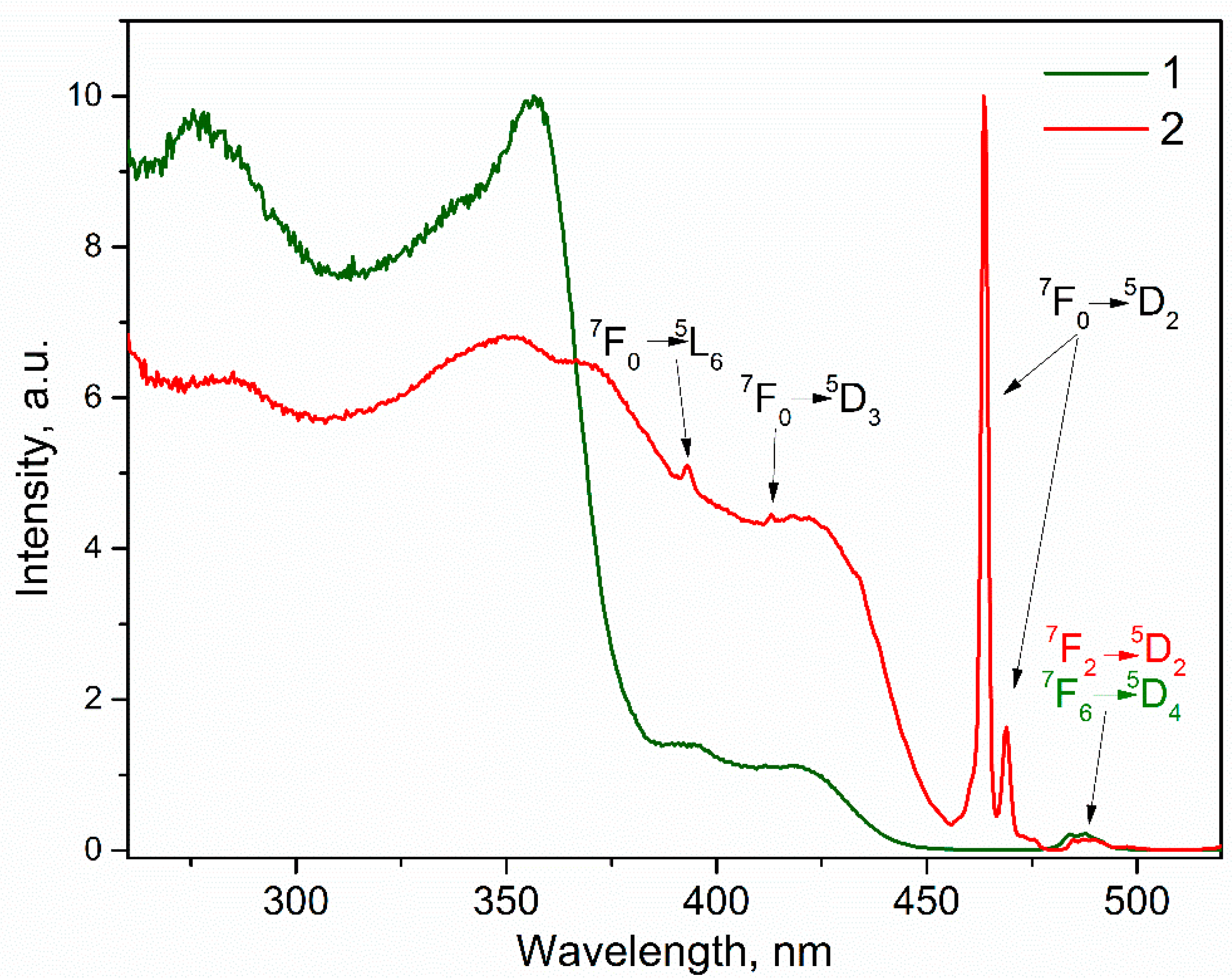 Molecules 26 02655 g003