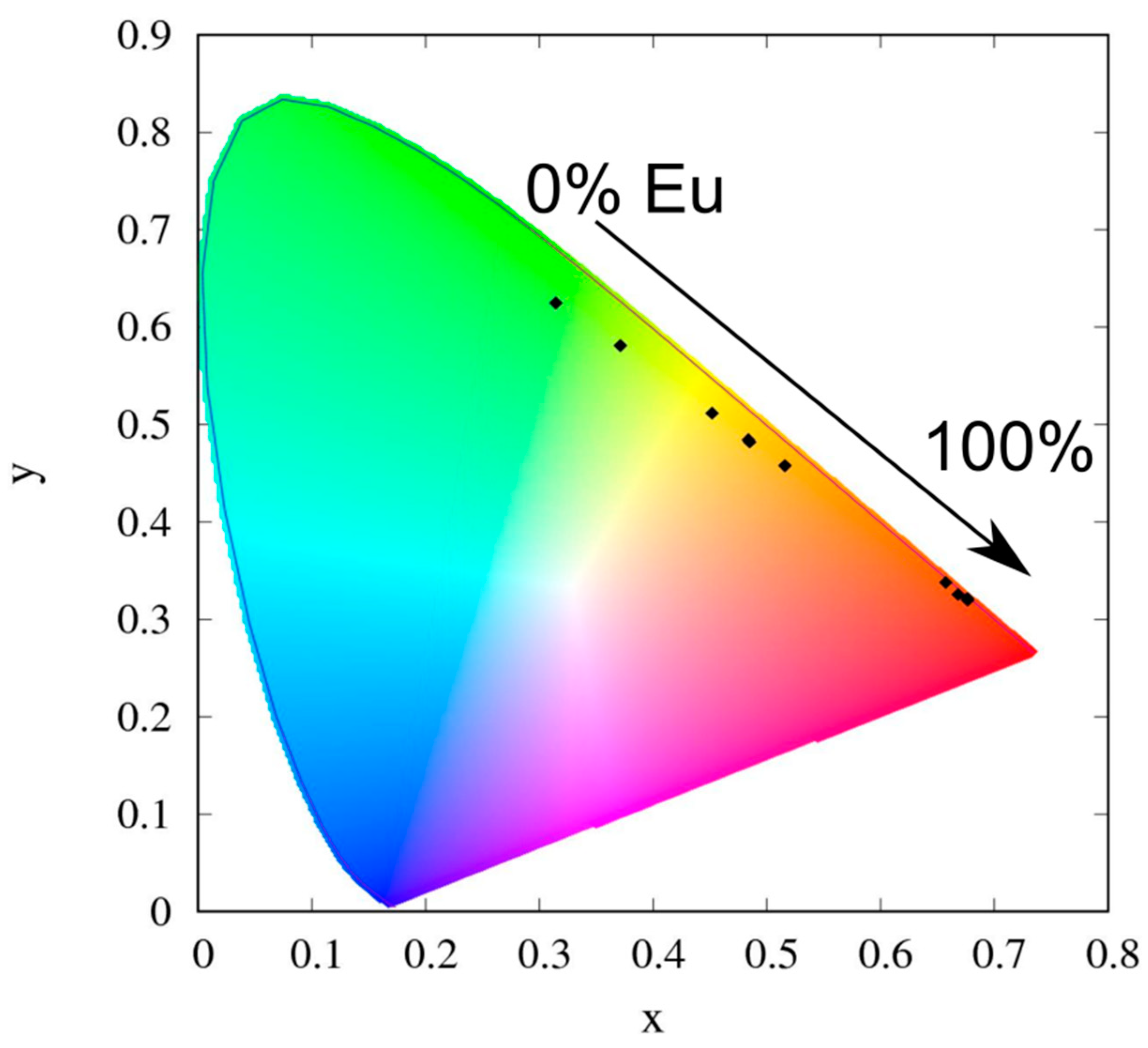 Molecules 26 02655 g005