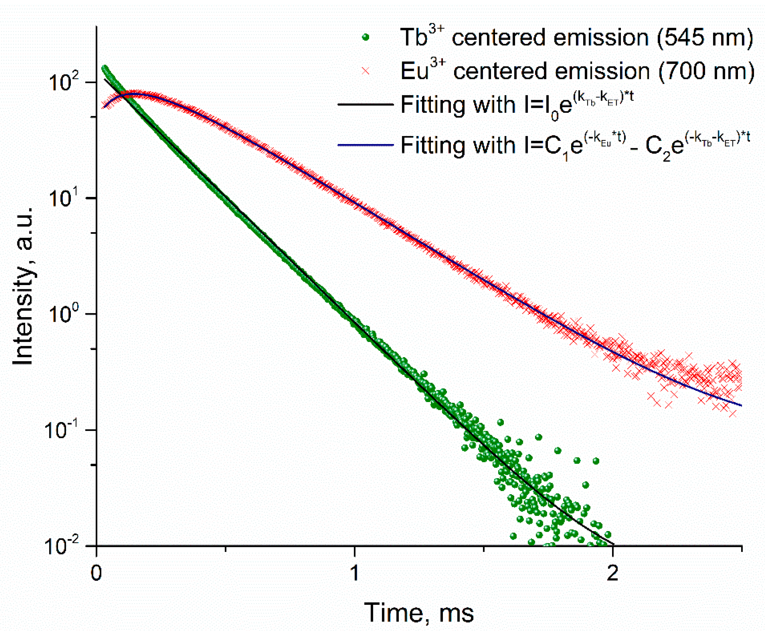 Molecules 26 02655 g006