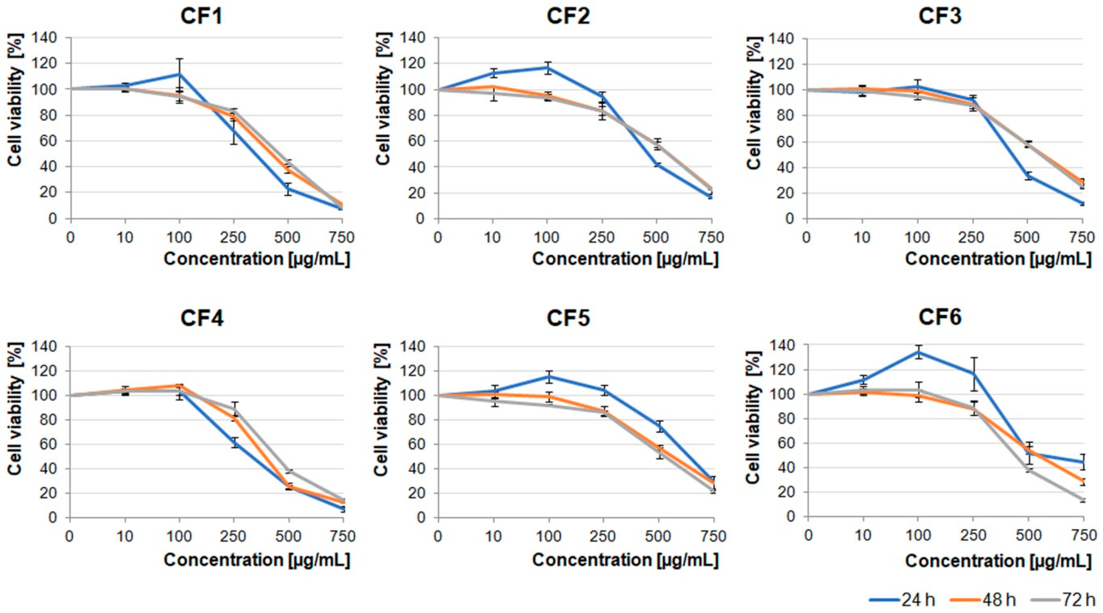 Molecules 26 02656 g003