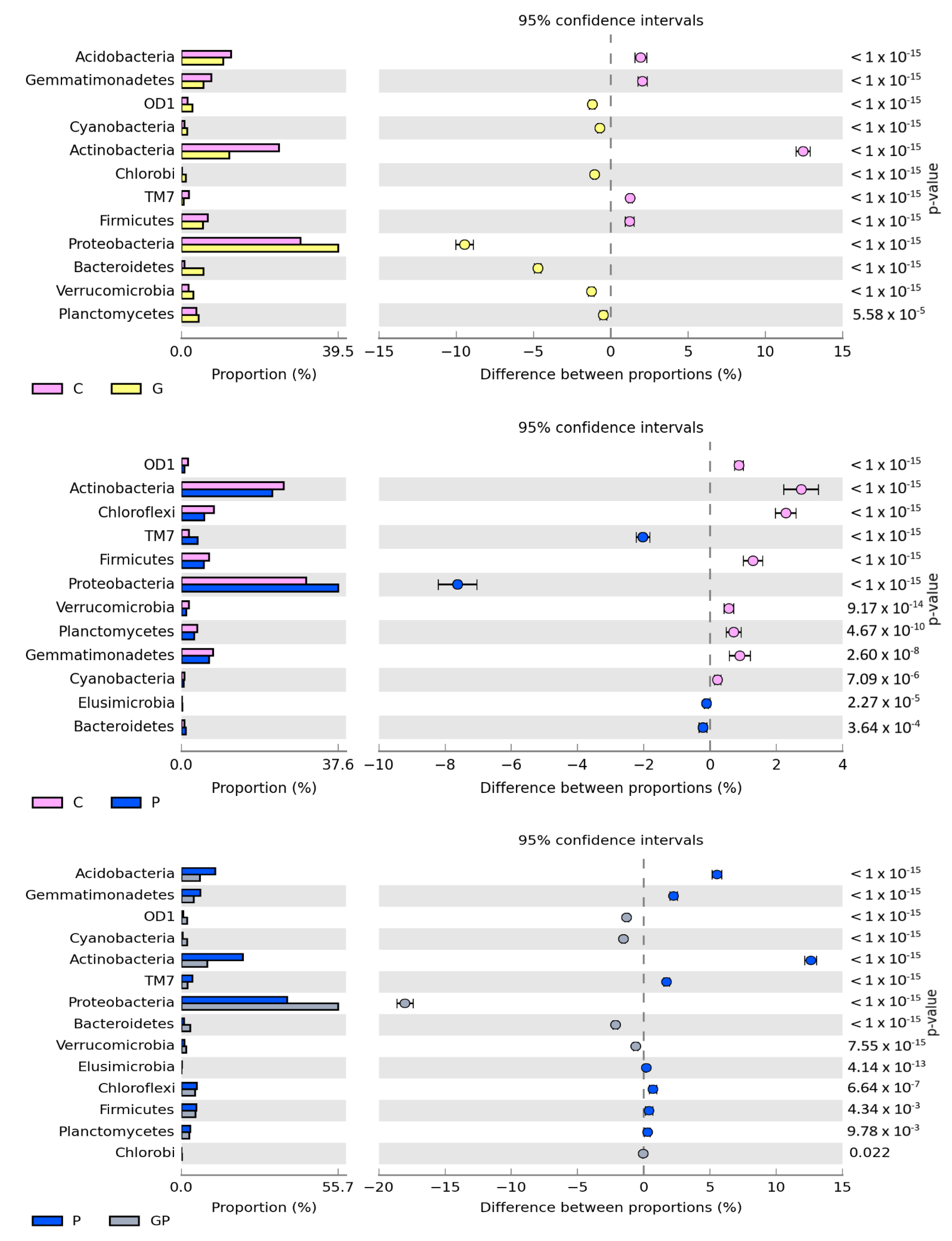Molecules 26 02664 g003a