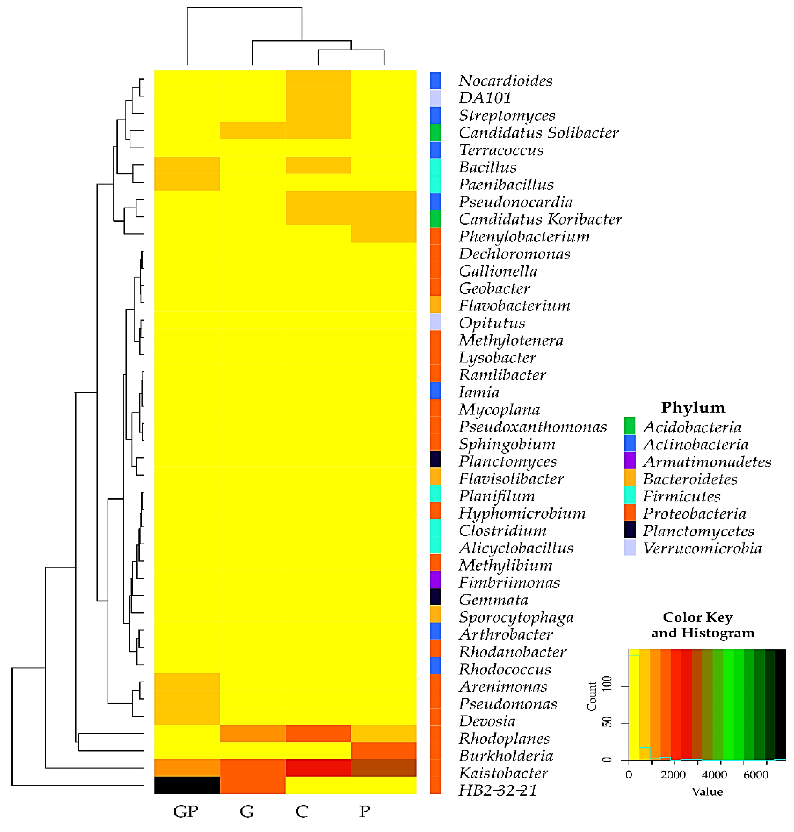 Molecules 26 02664 g004