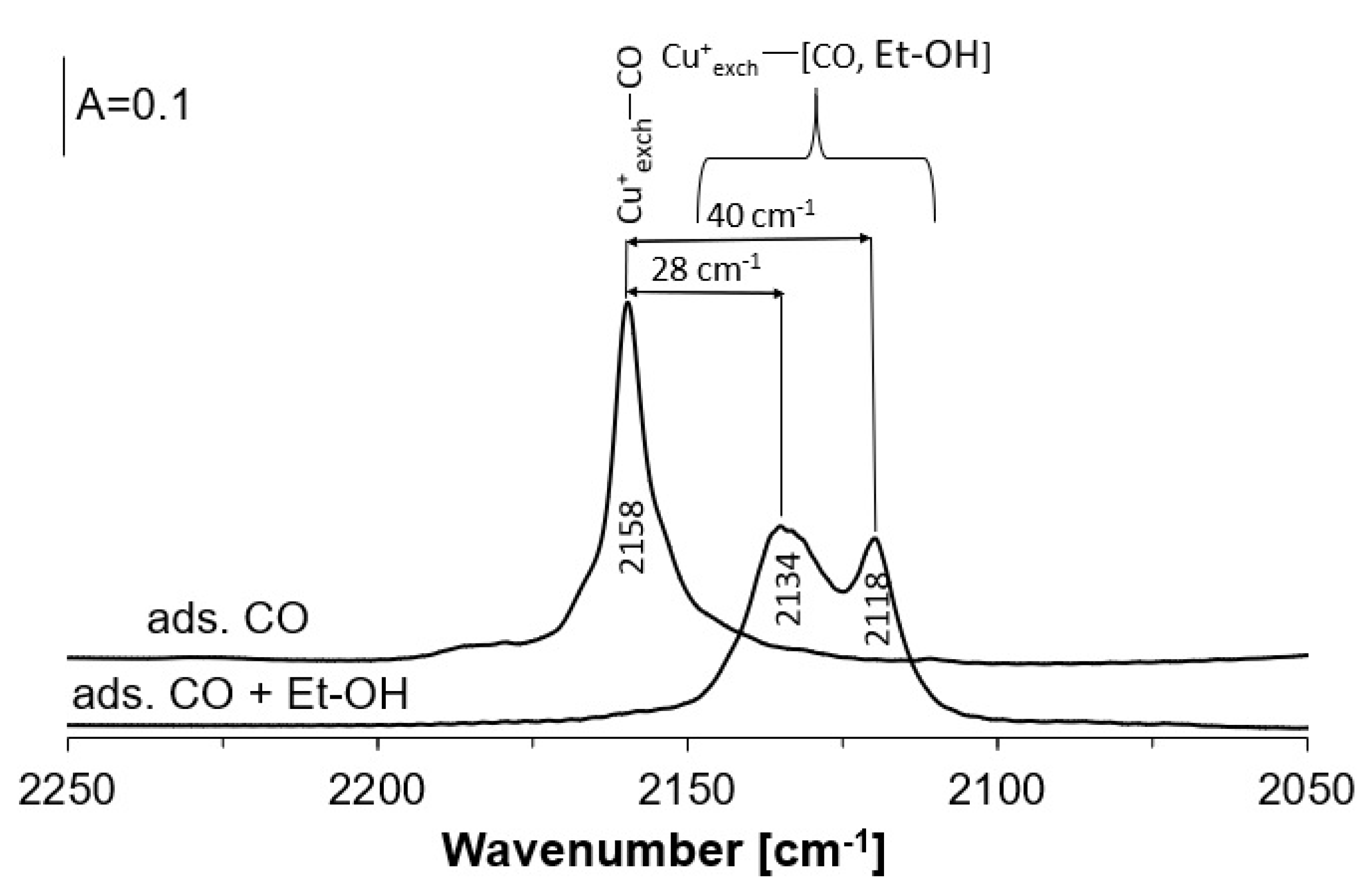 Molecules 26 02669 g001 Molecules 26 02669 g001