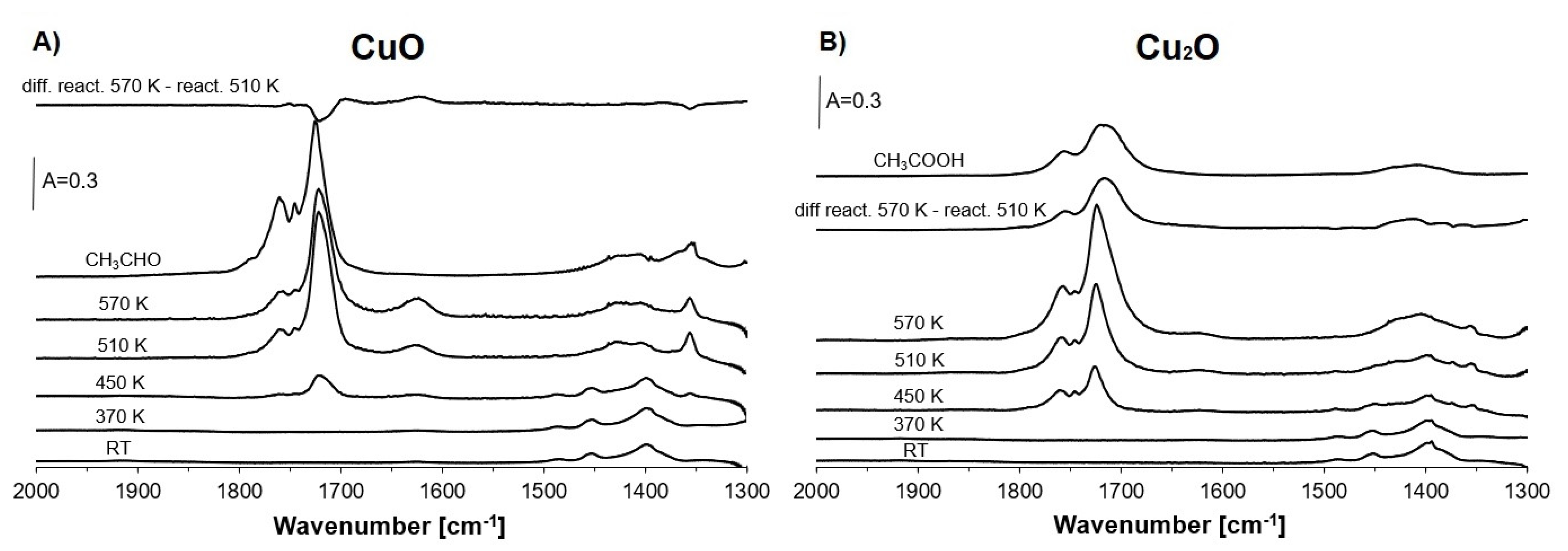 Molecules 26 02669 g007 Molecules 26 02669 g007