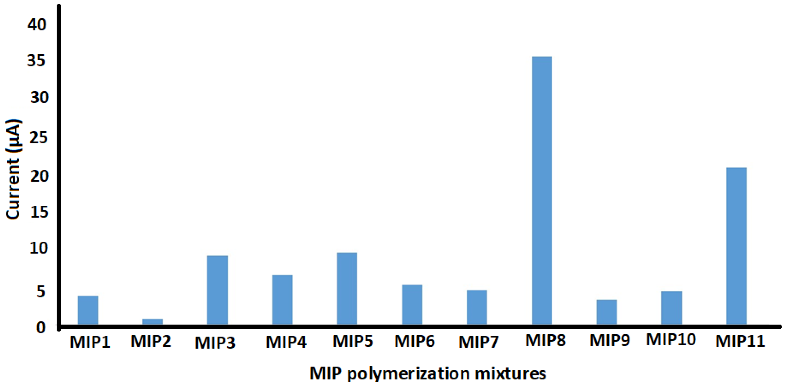Molecules 26 02670 g003