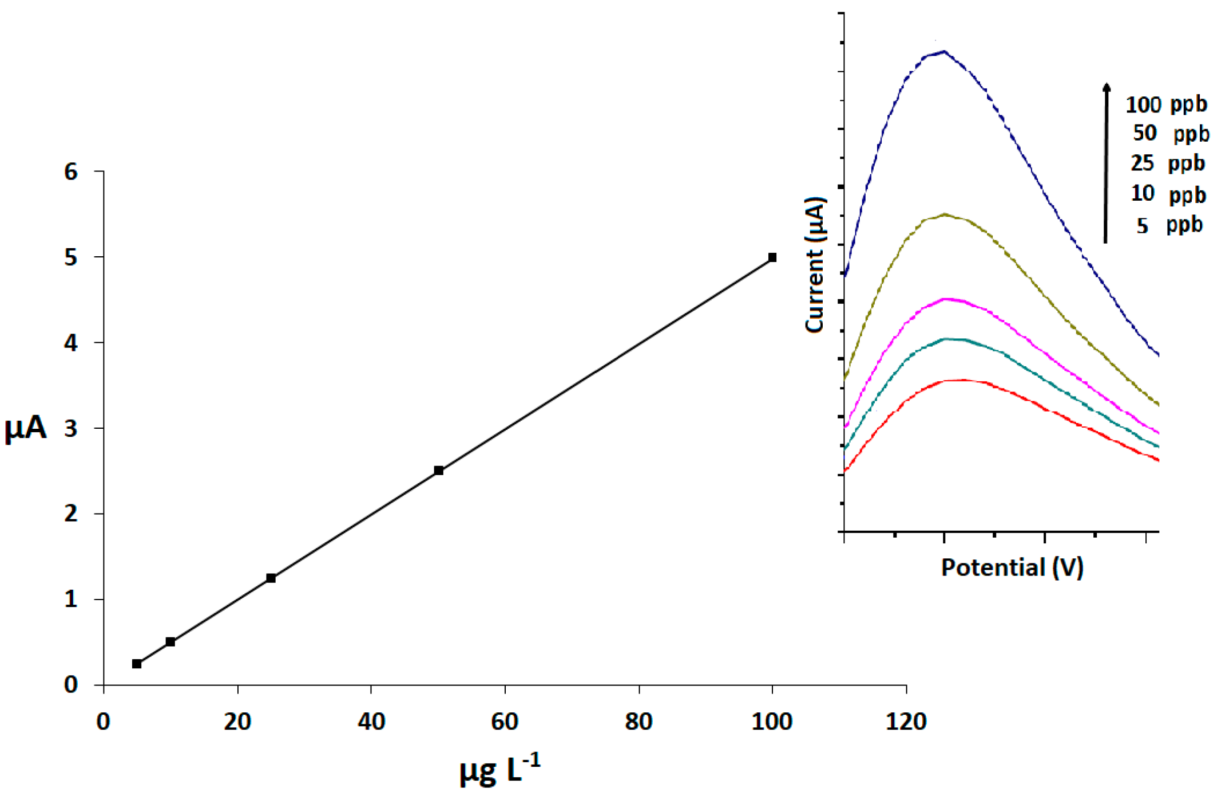 Molecules 26 02670 g005