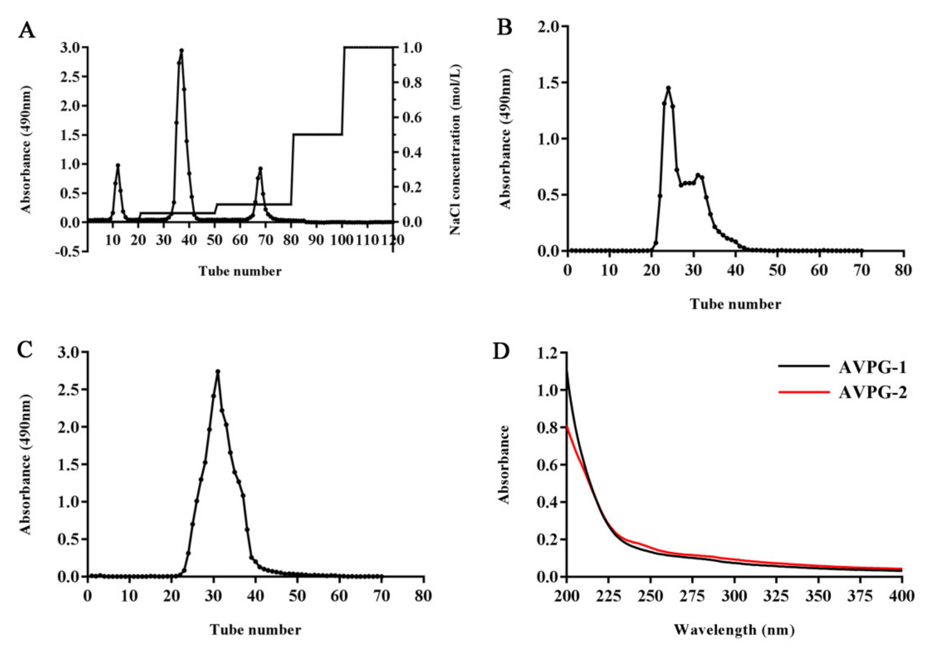 Molecules 26 02672 g001 Molecules 26 02672 g001