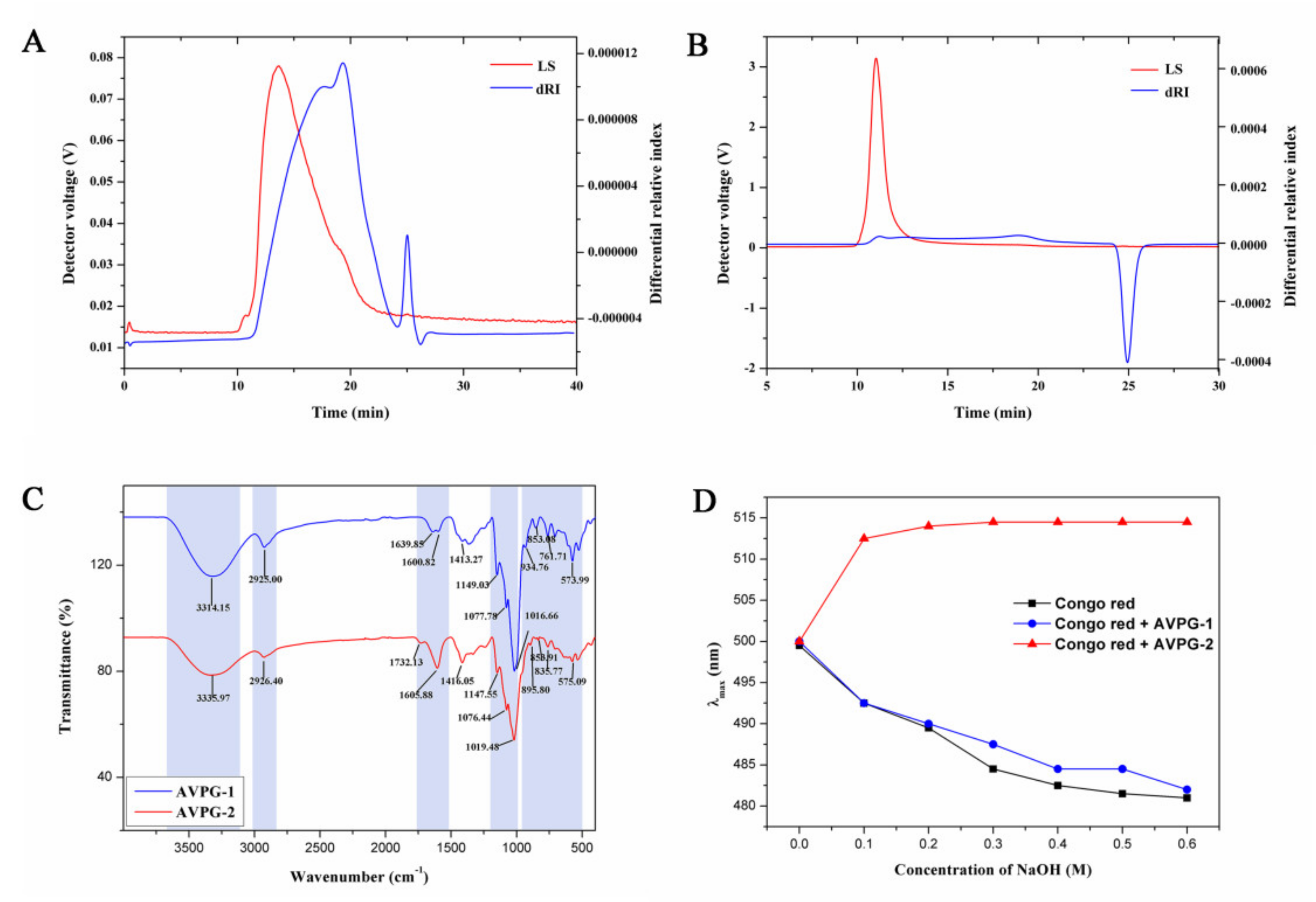 Molecules 26 02672 g003 Molecules 26 02672 g003