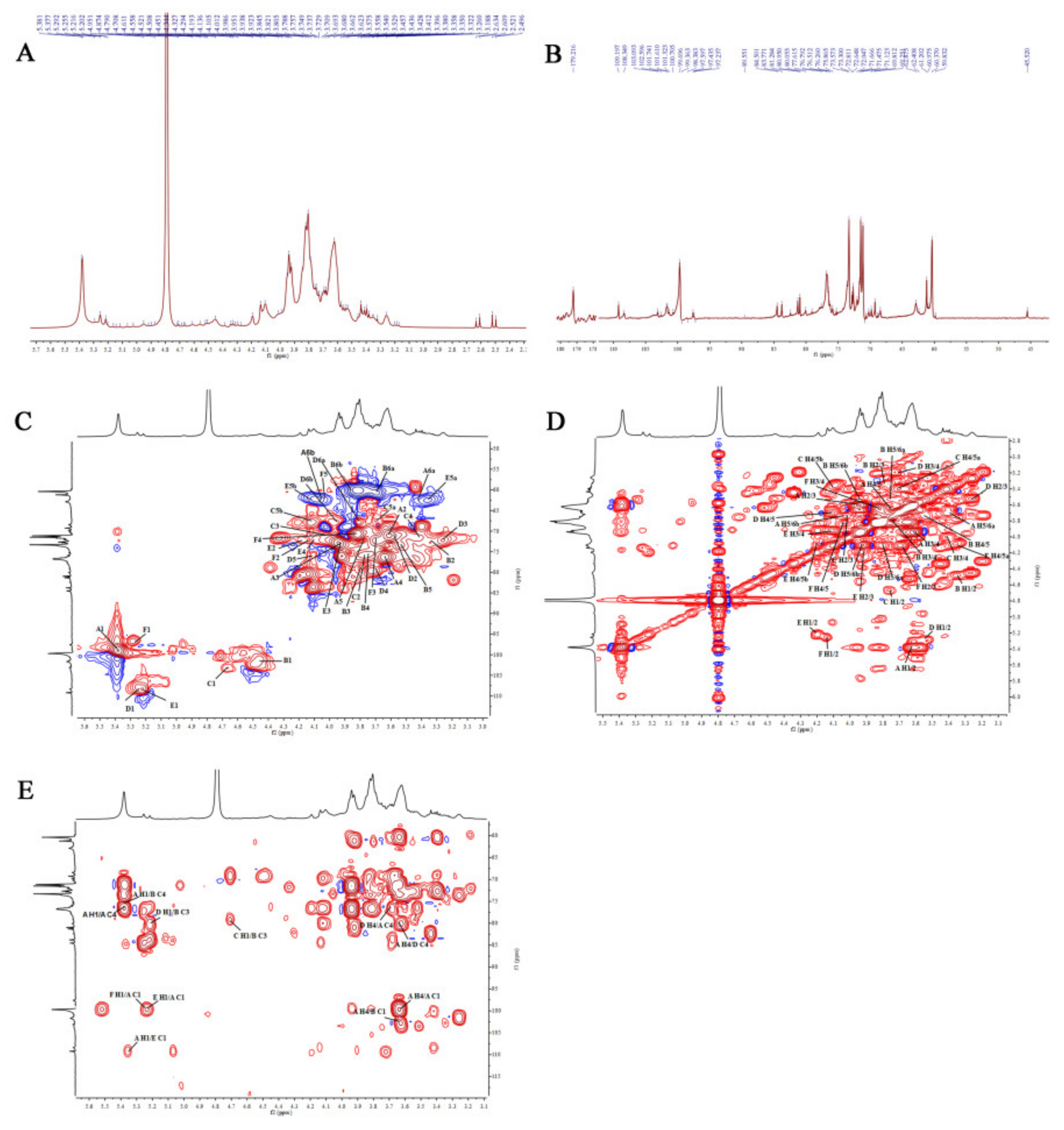 Molecules 26 02672 g005 Molecules 26 02672 g005