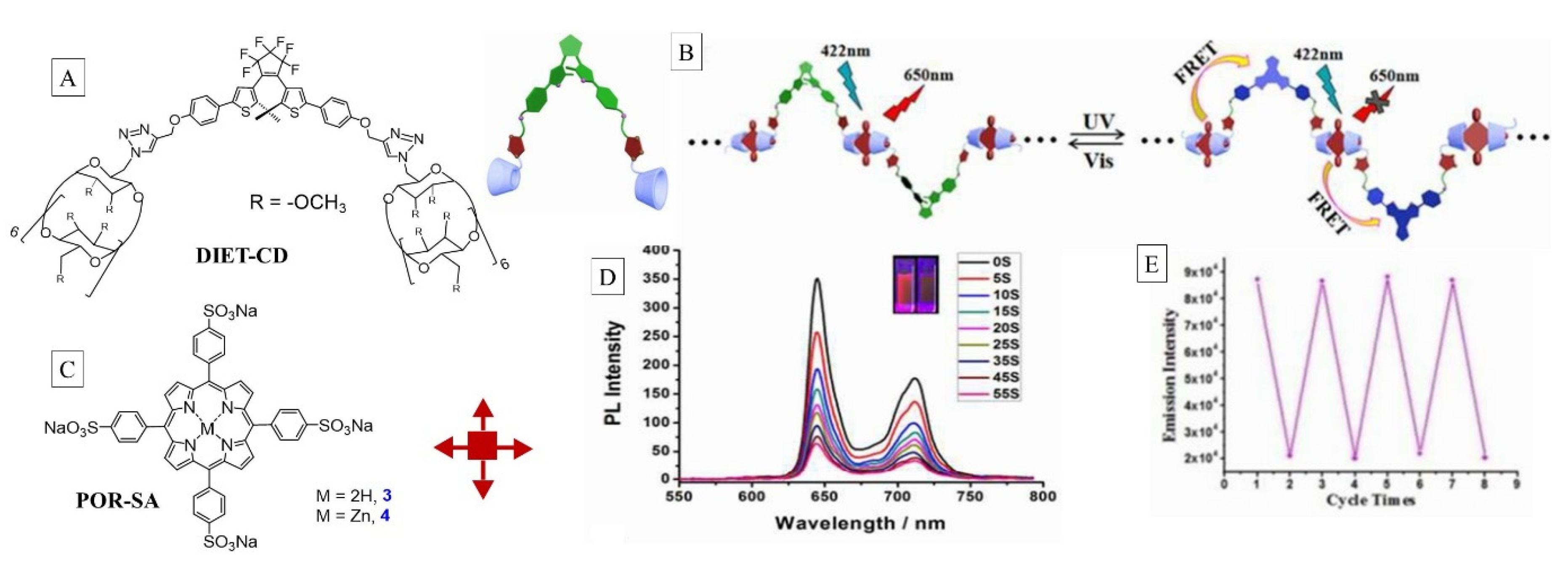 Molecules 26 02673 g020