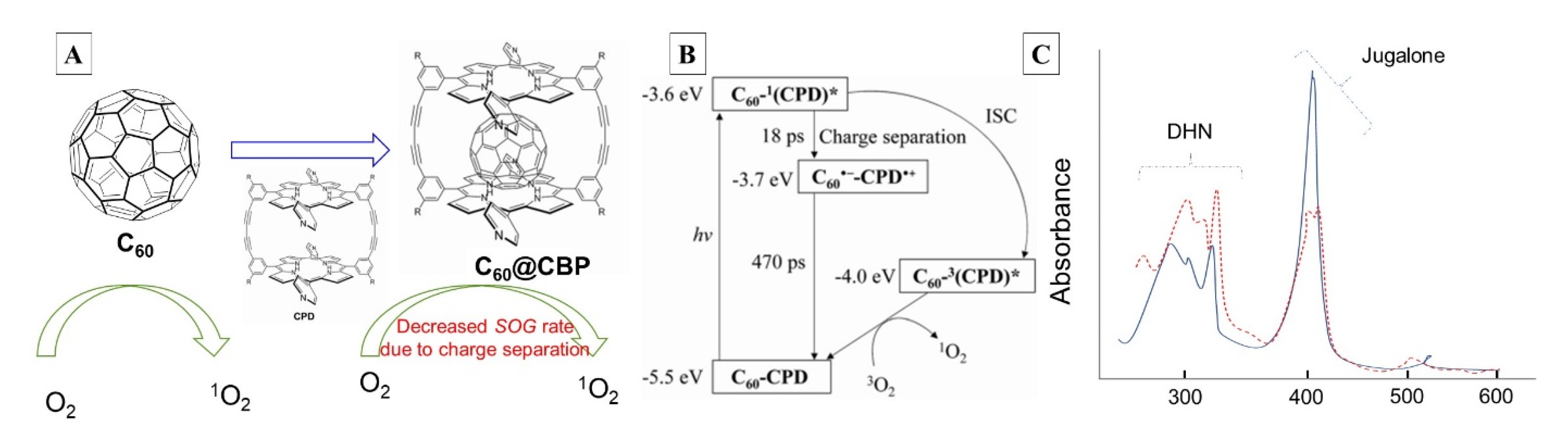 Molecules 26 02673 g026