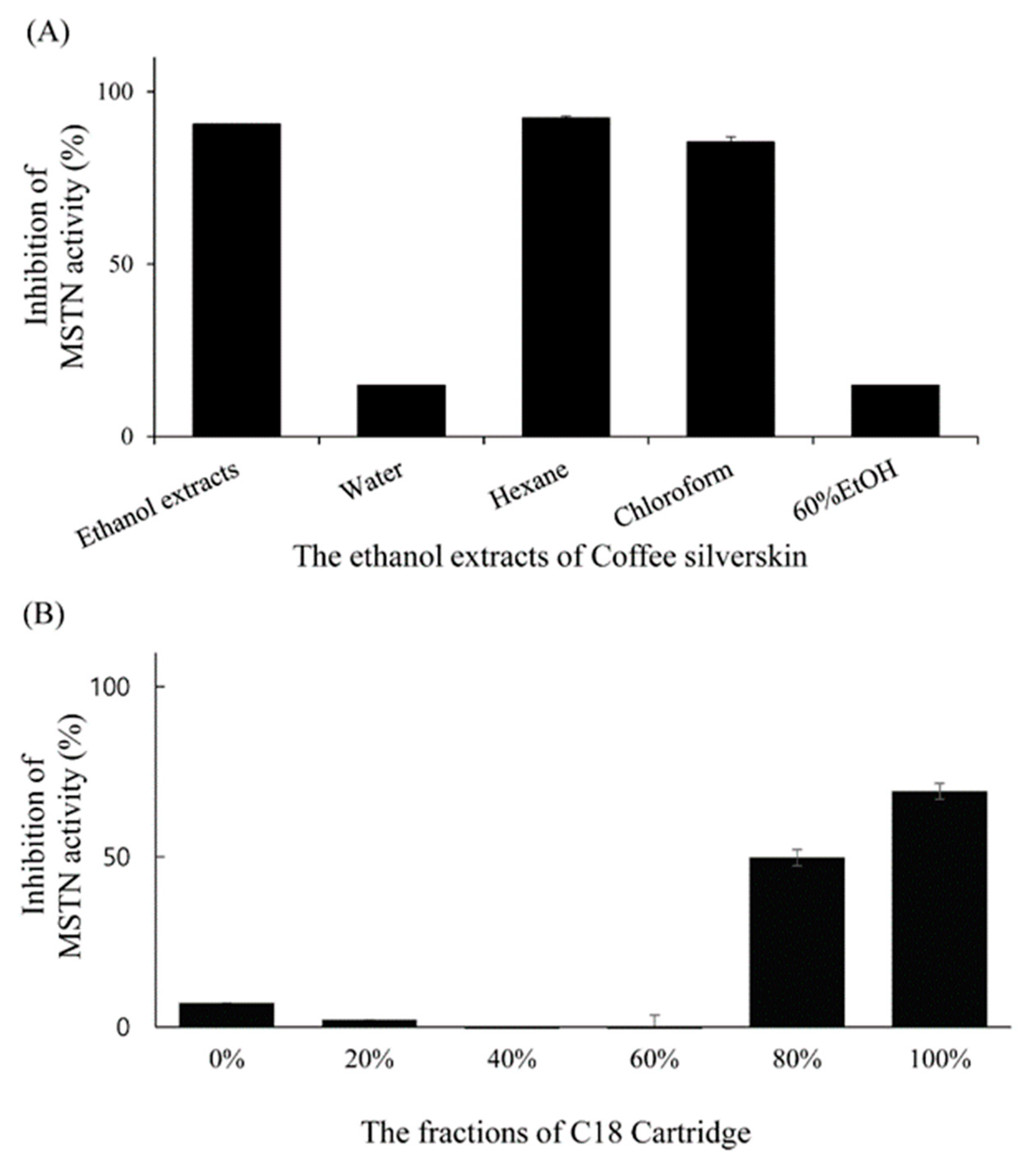 Molecules 26 02676 g006