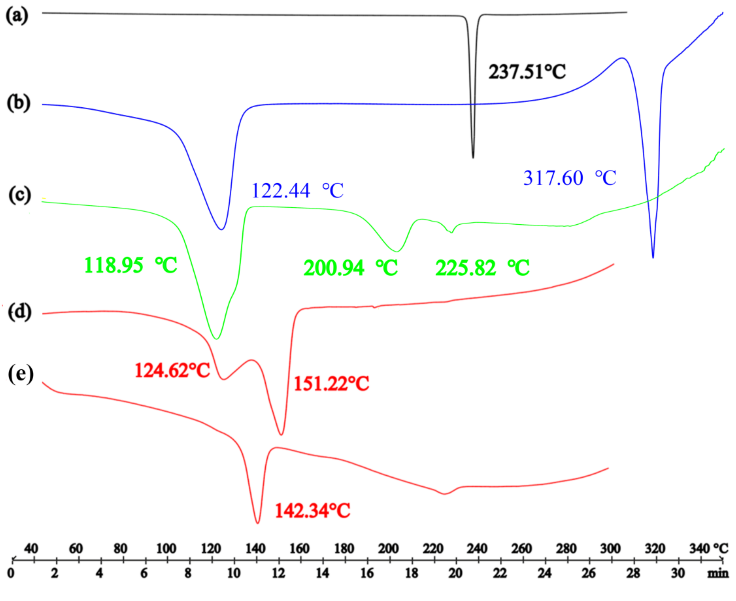 Molecules 26 02677 g005