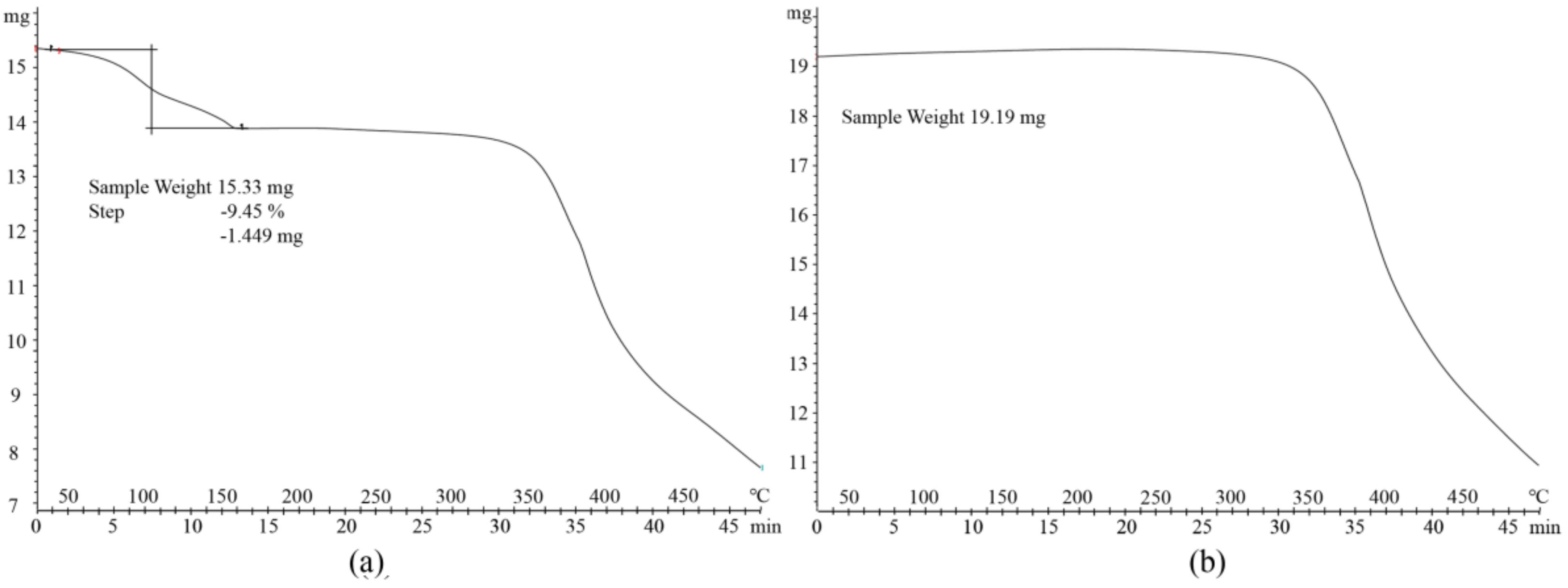 Molecules 26 02677 g006