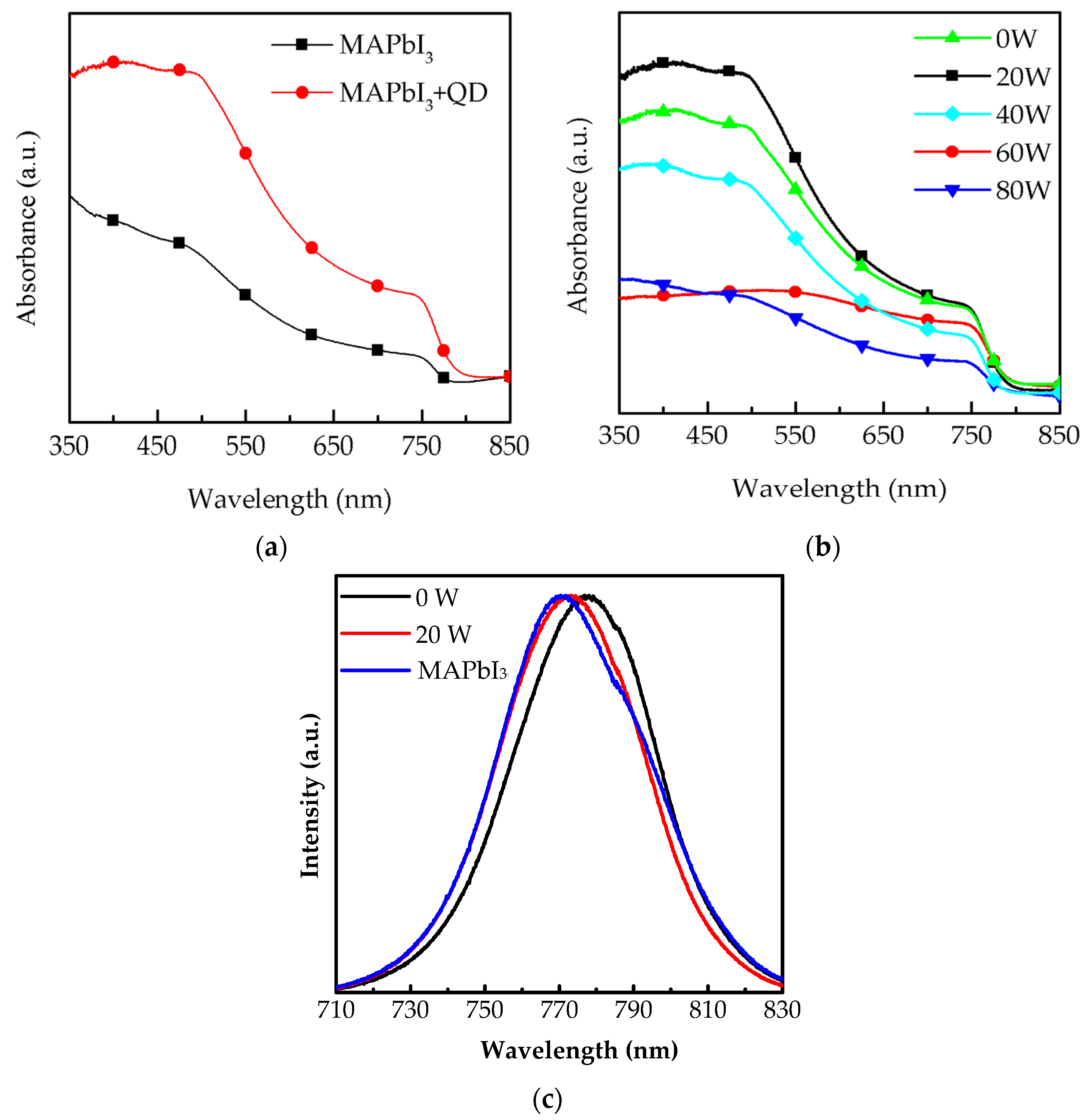 Molecules 26 02678 g001