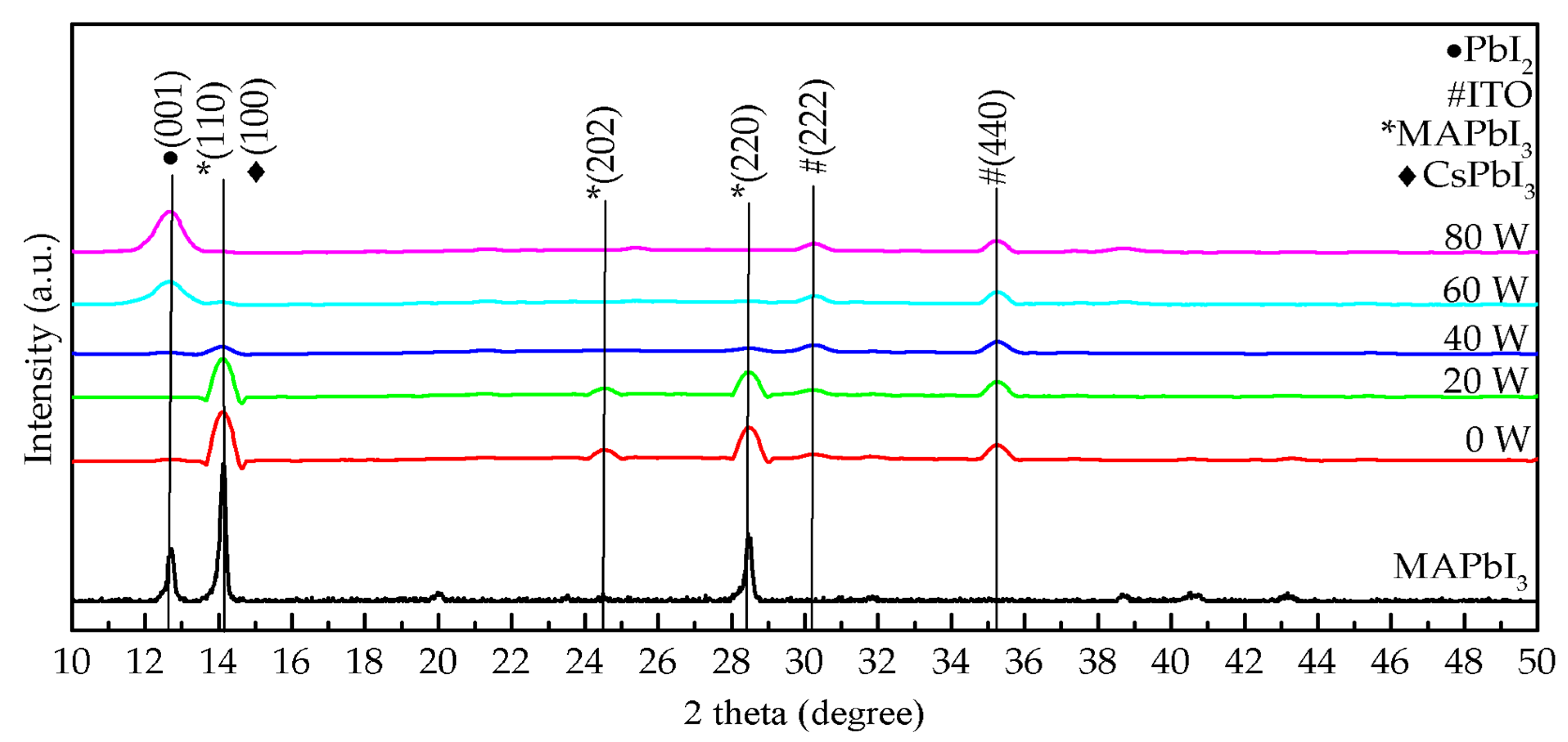 Molecules 26 02678 g002