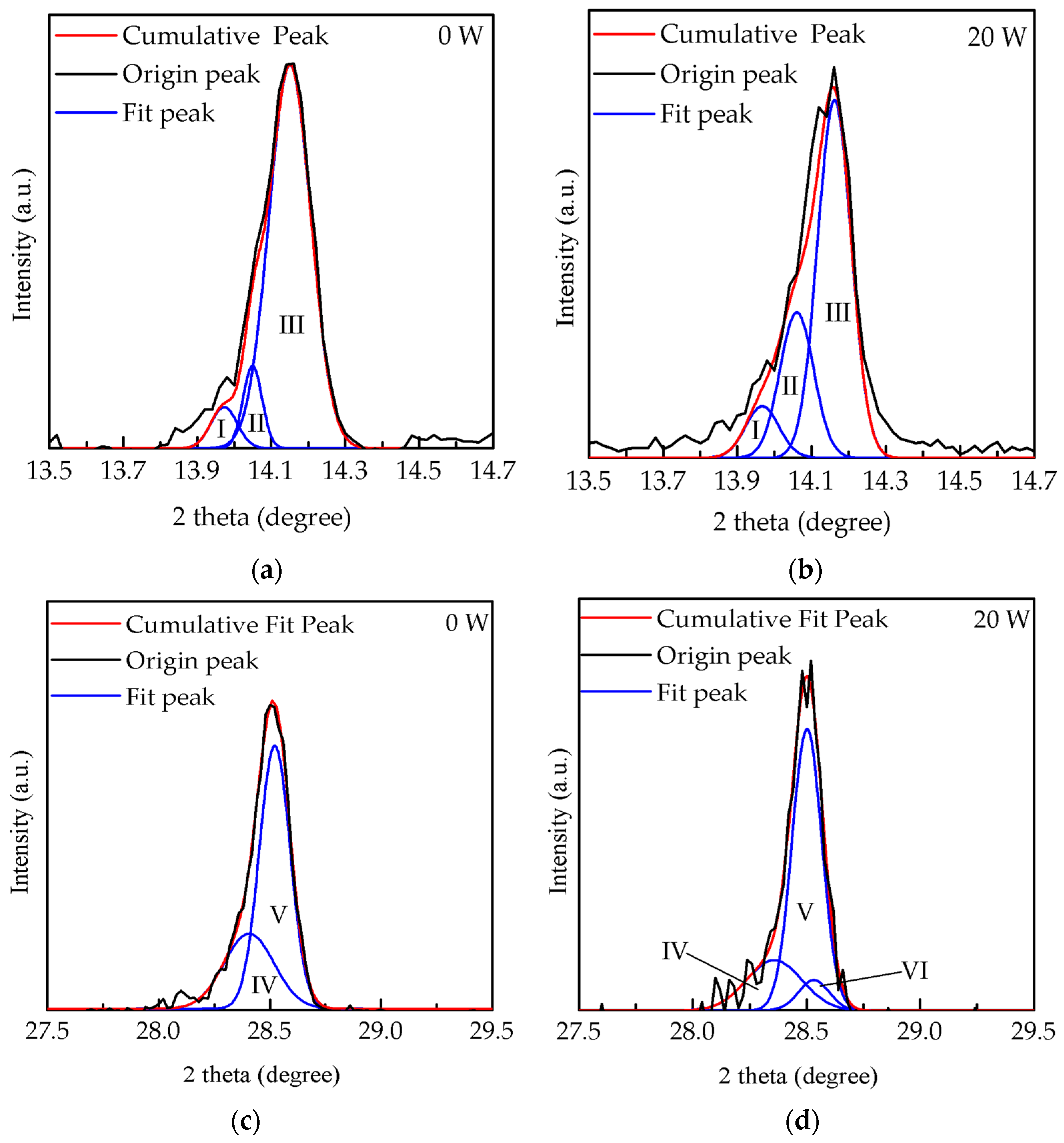 Molecules 26 02678 g003