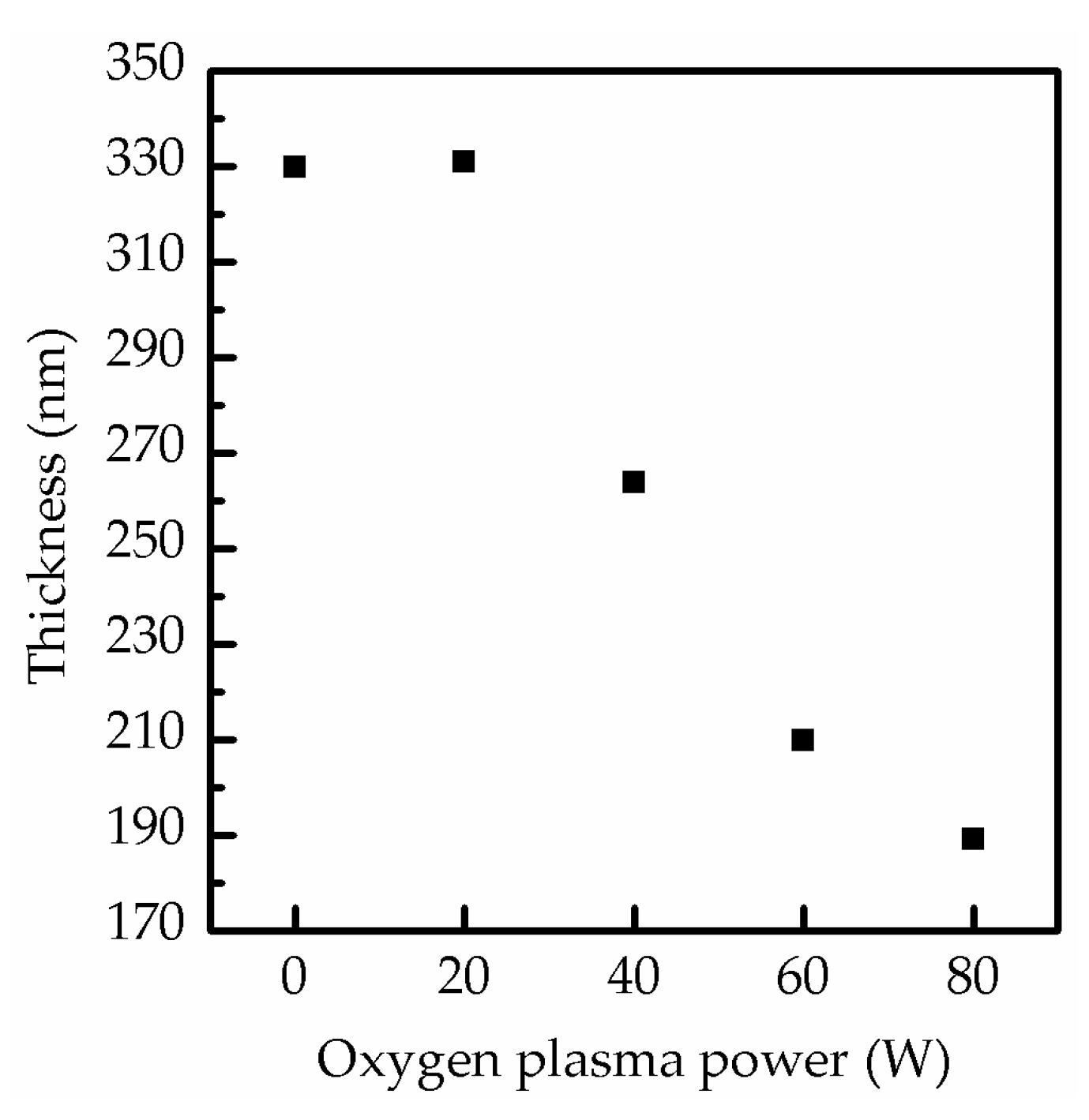 Molecules 26 02678 g005