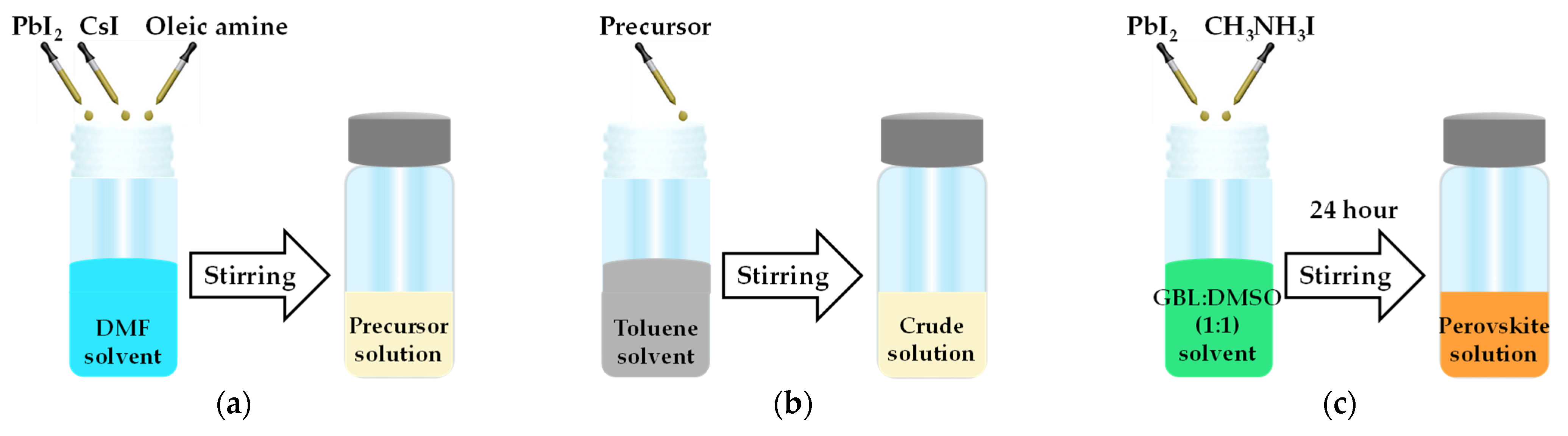 Molecules 26 02678 g006