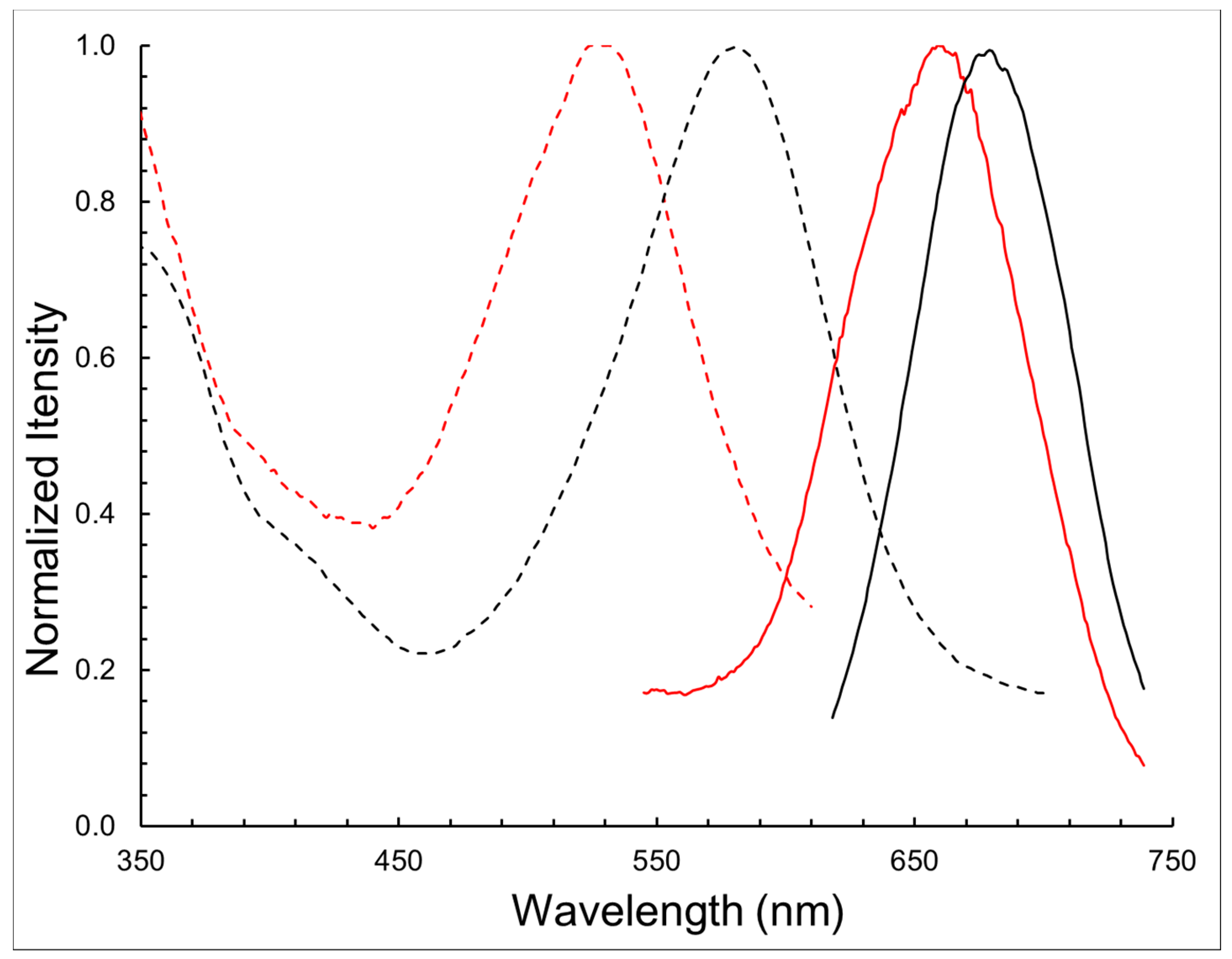 Molecules 26 02679 g001