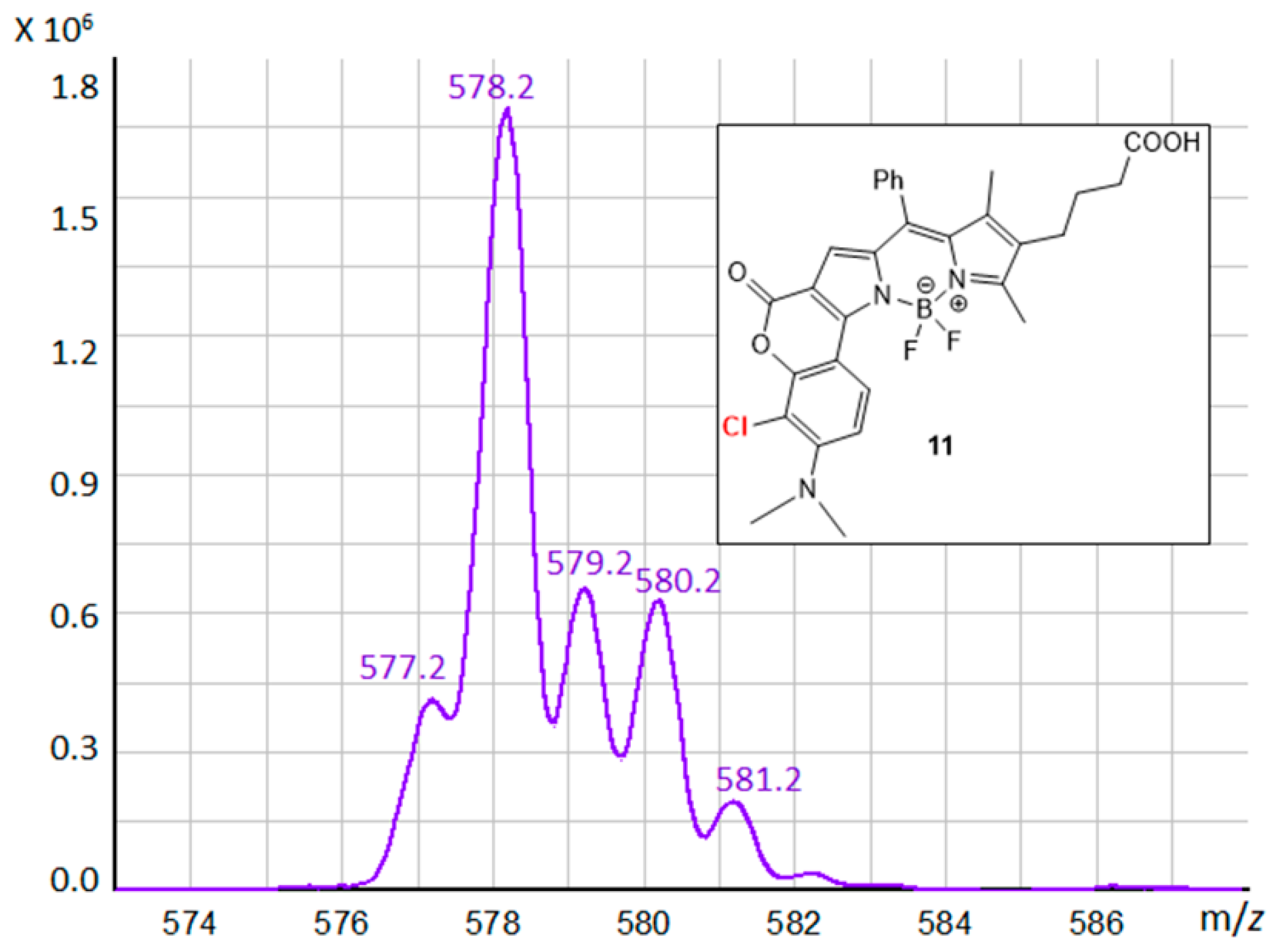 Molecules 26 02679 g002