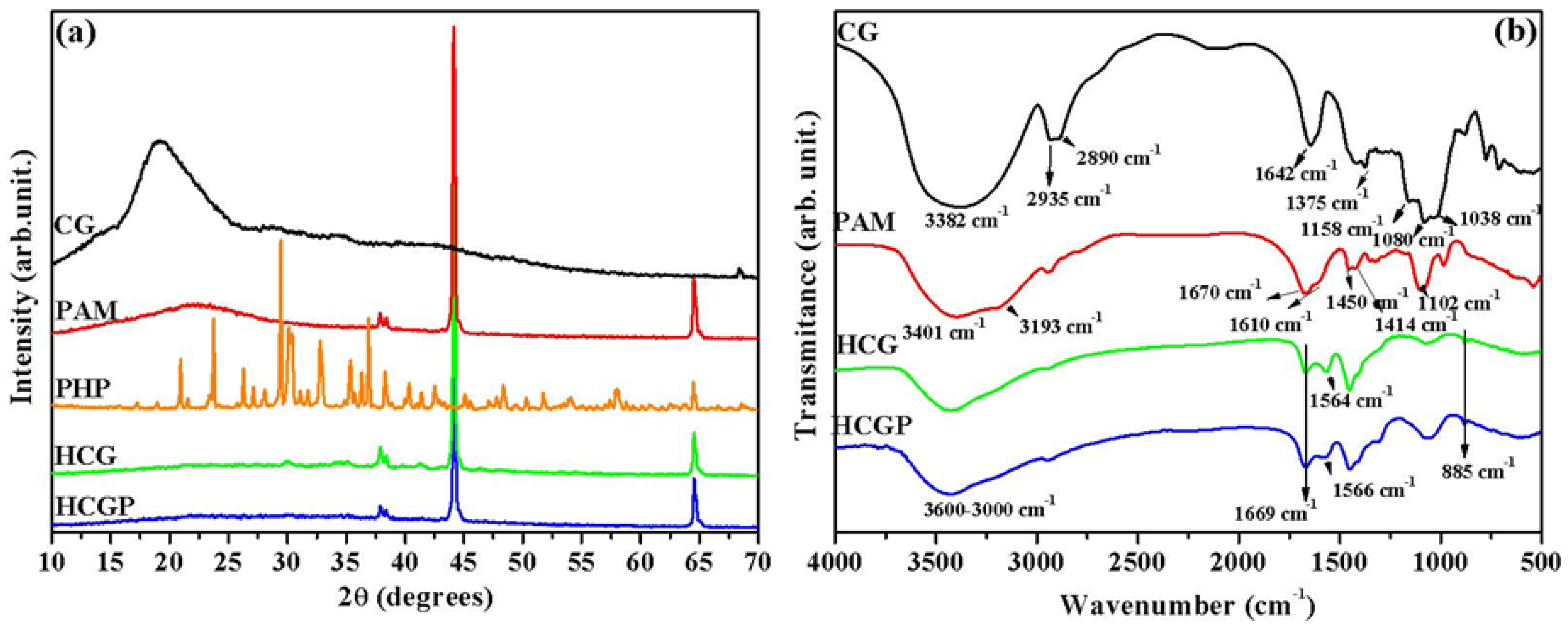 Molecules 26 02680 g001