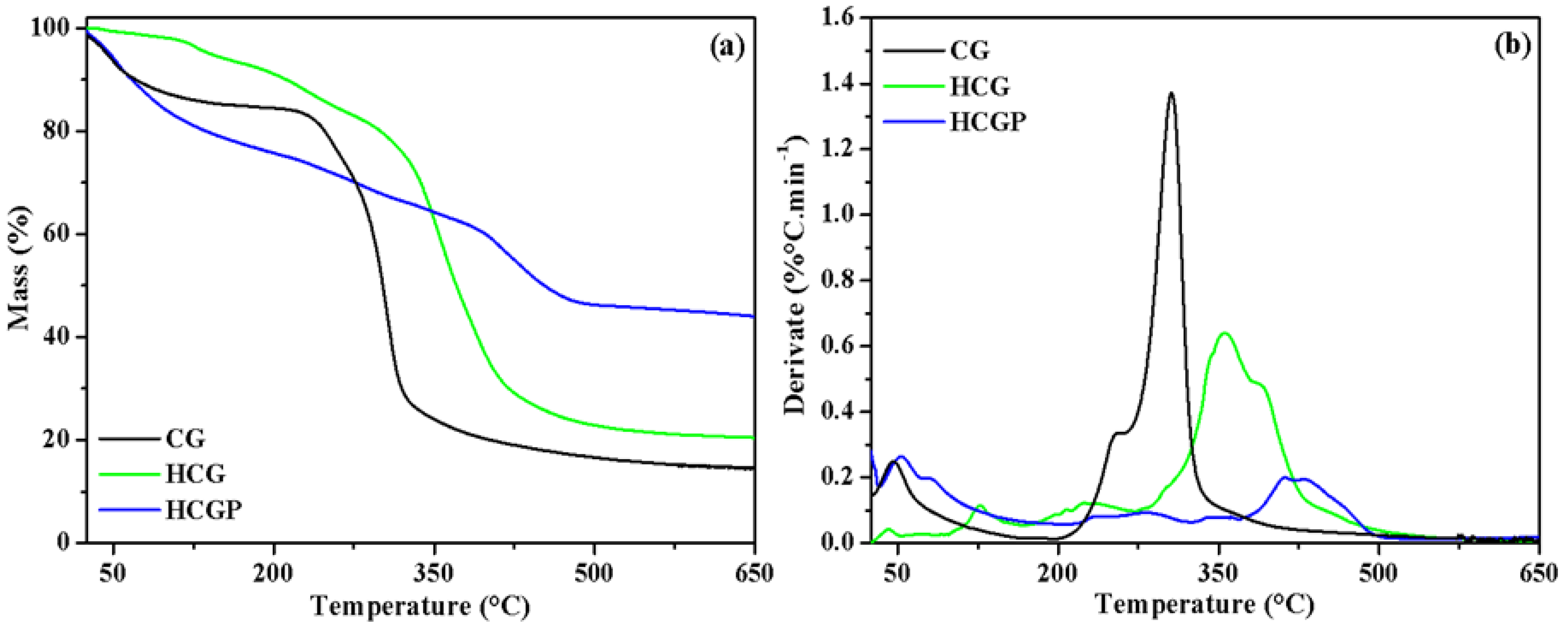 Molecules 26 02680 g002