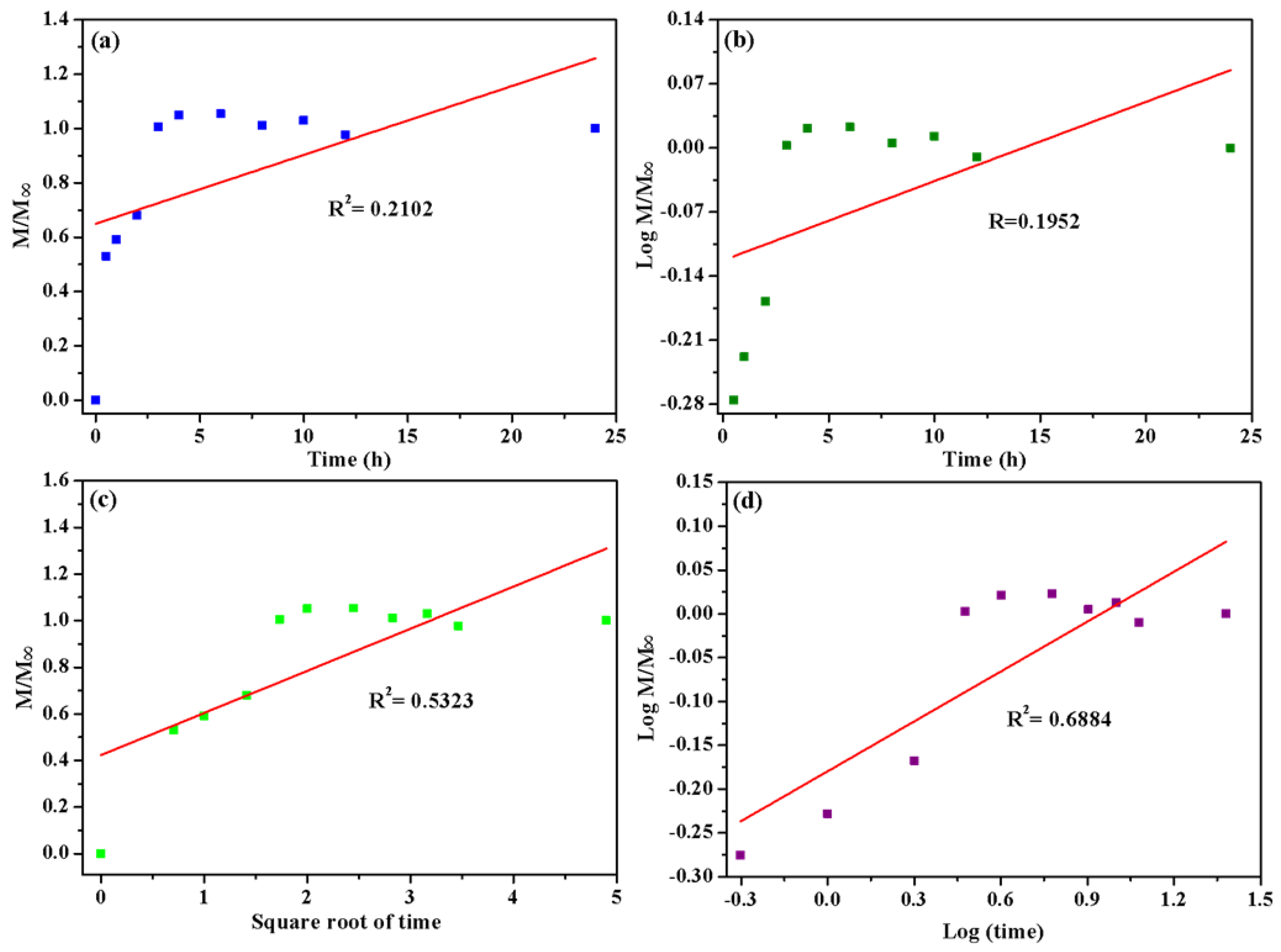 Molecules 26 02680 g008