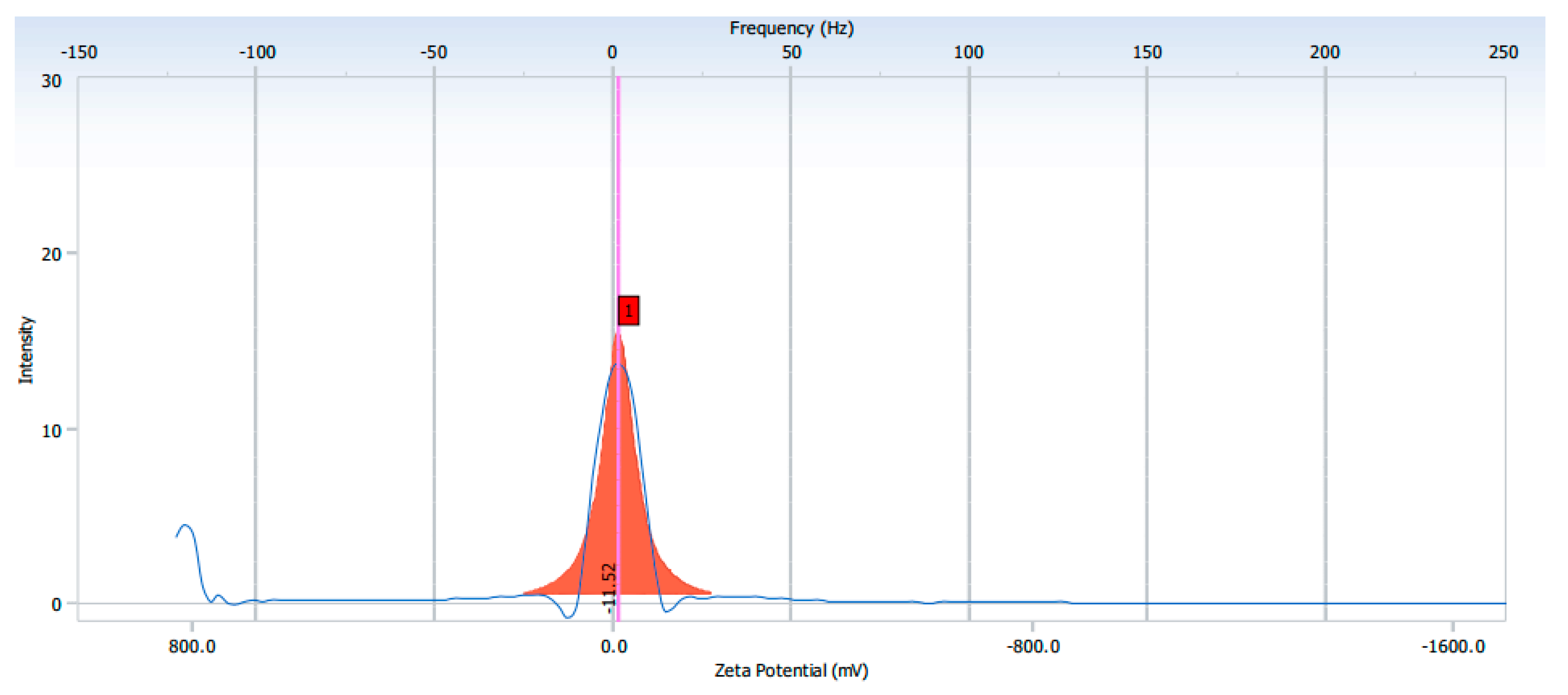 Molecules 26 02681 g003