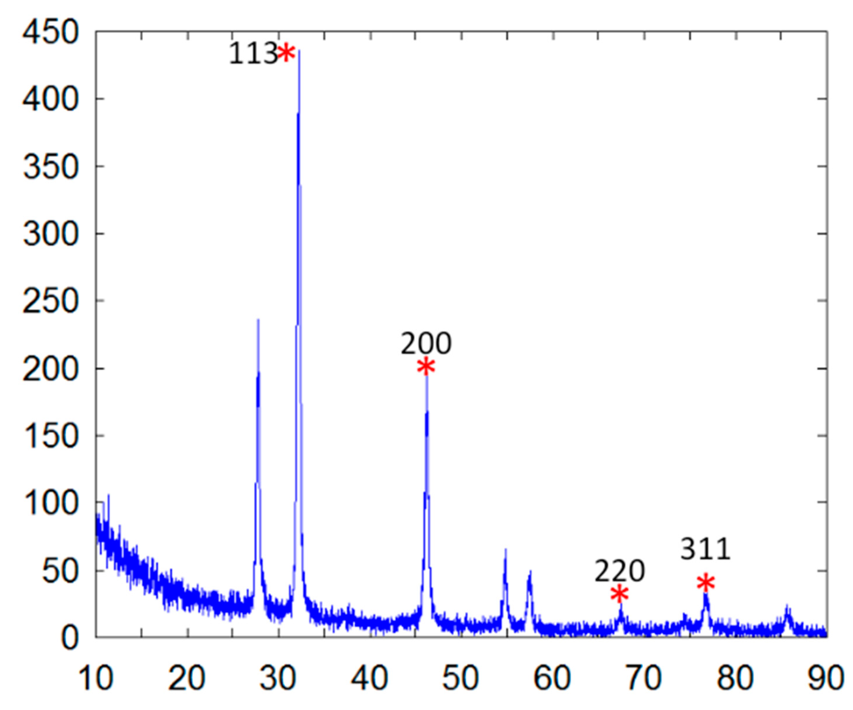 Molecules 26 02681 g004