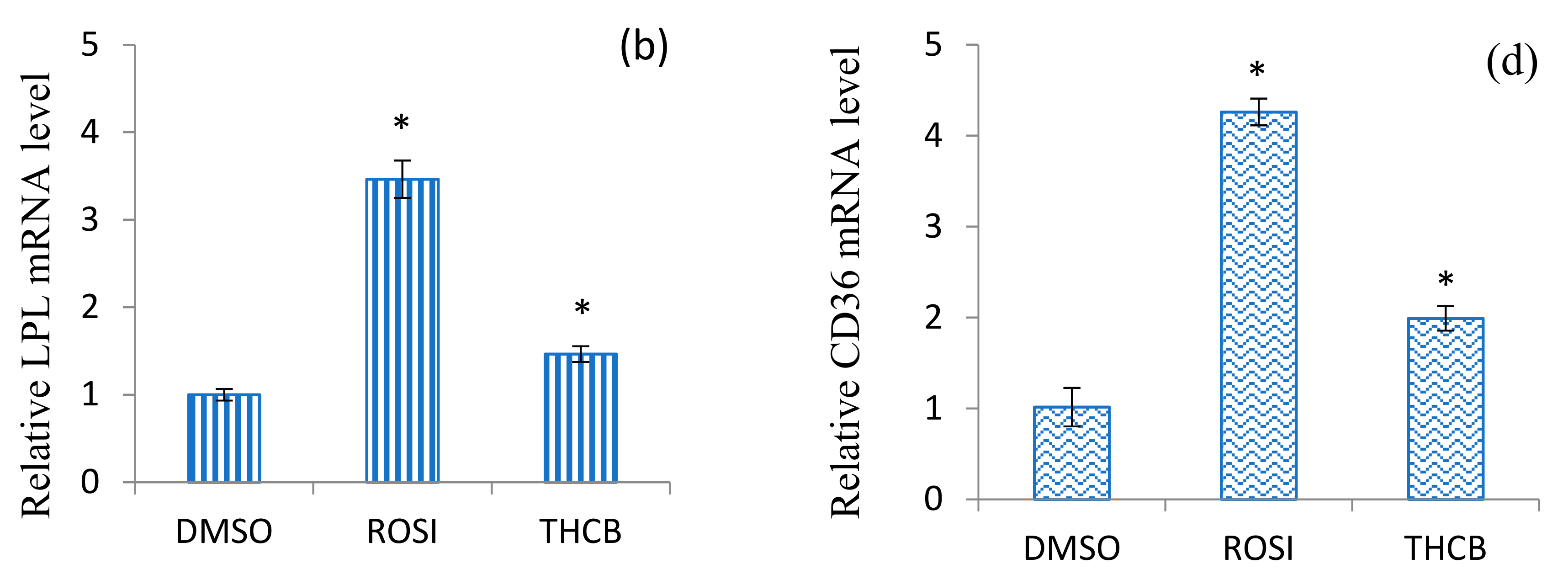 Molecules 26 02682 g004b