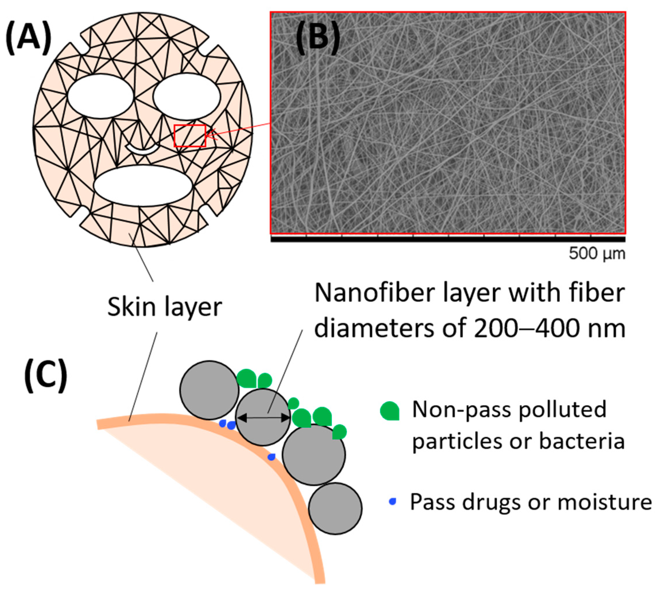 Molecules 26 02683 g005 Molecules 26 02683 g005
