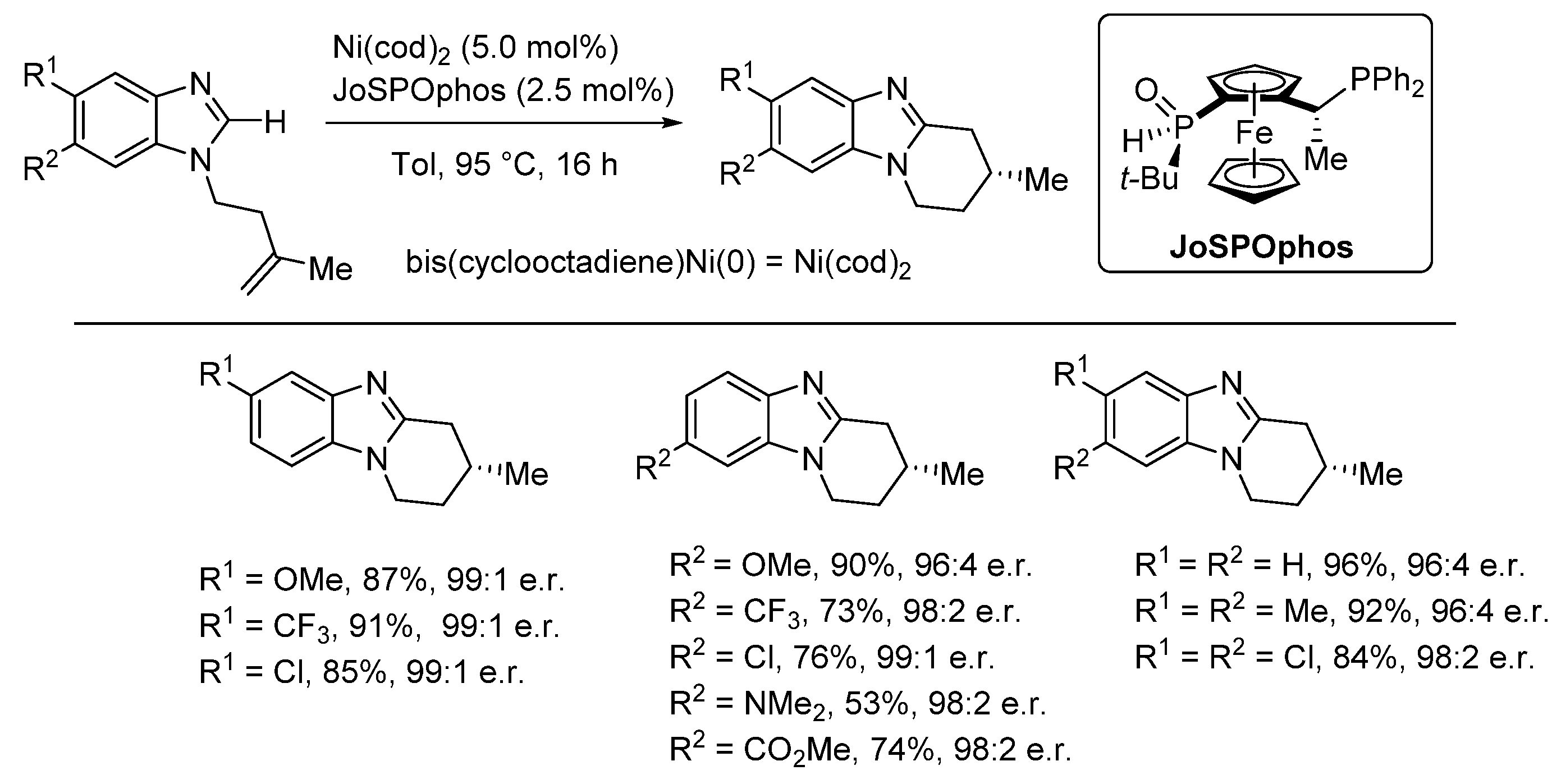 Molecules Free Full Text Advances In The Synthesis Of Ring Fused Benzimidazoles And Imidazobenzimidazoles Molecules Free Full Text Advances In The Synthesis Of Ring Fused Benzimidazoles And Imidazobenzimidazoles