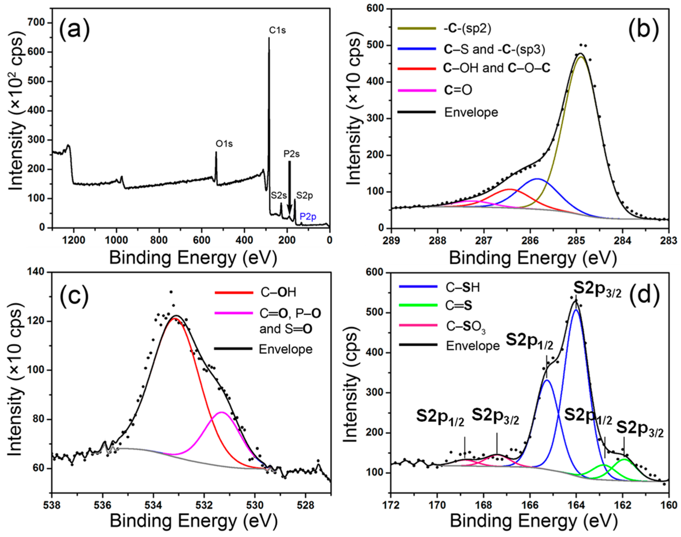 Molecules 26 02686 g002 Molecules 26 02686 g002