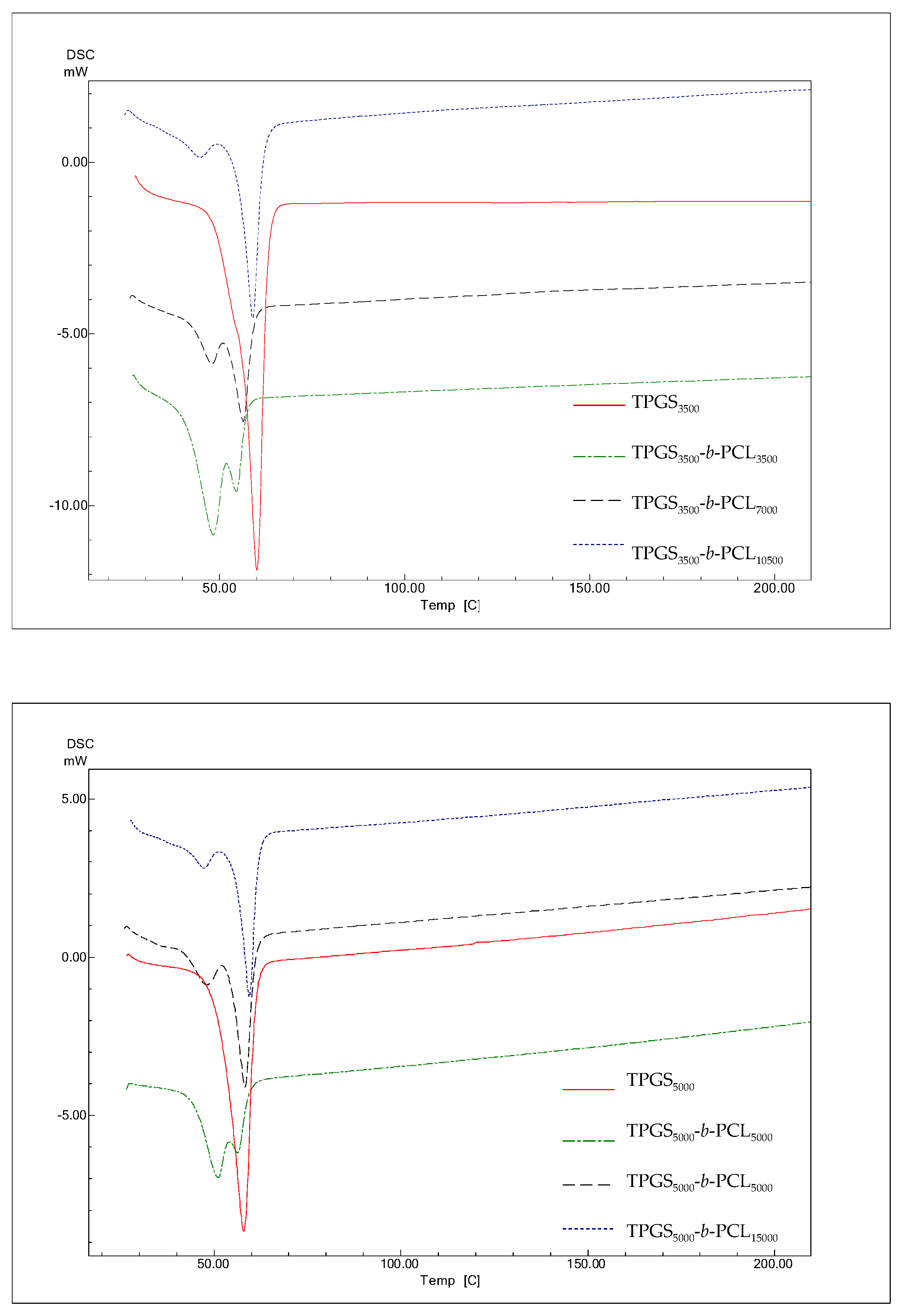 Molecules 26 02690 g005b