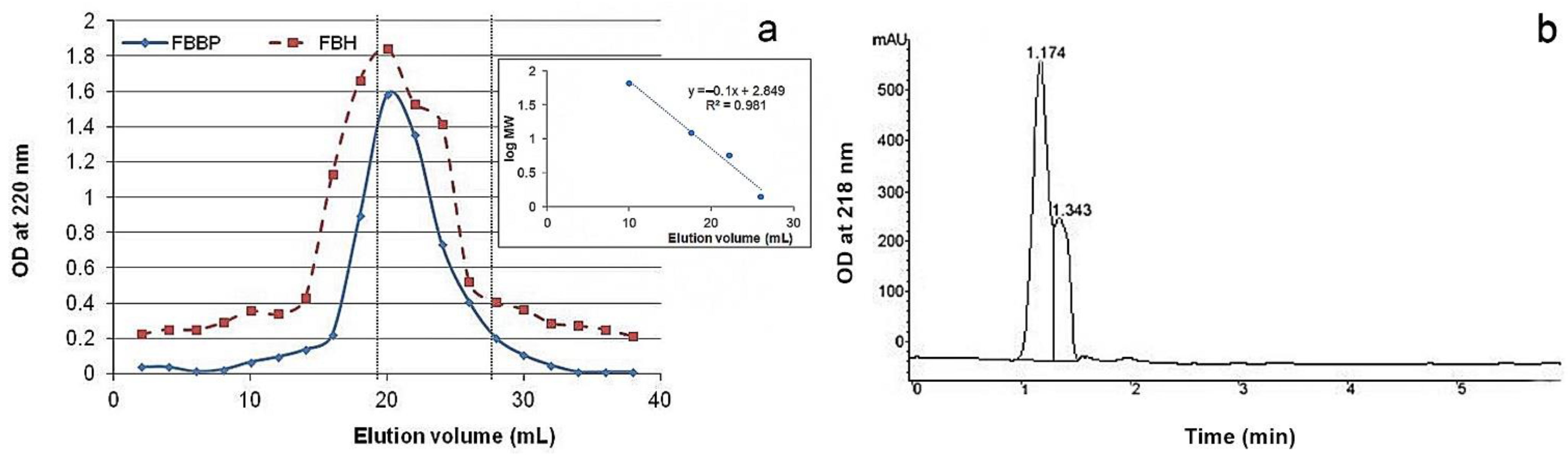 Molecules 26 02691 g001
